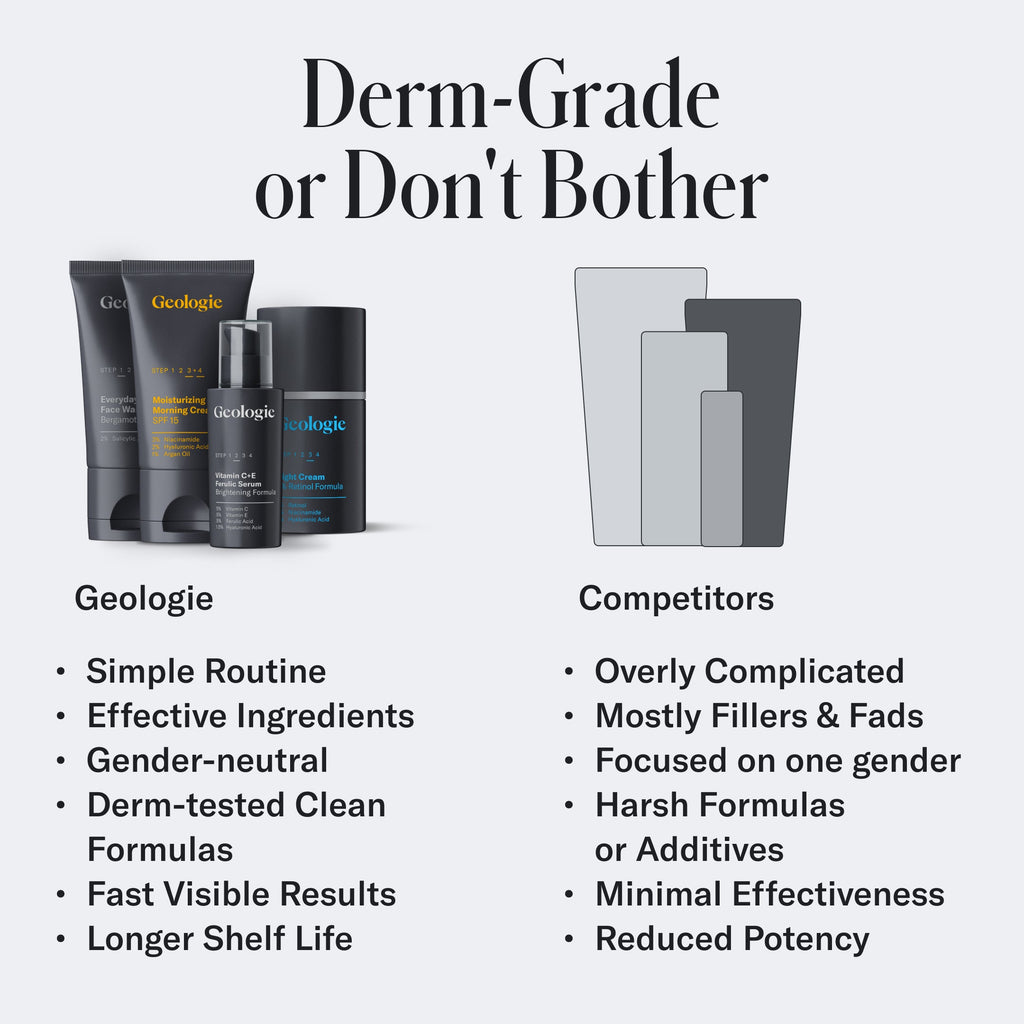 Geologie Skincare Gift Set