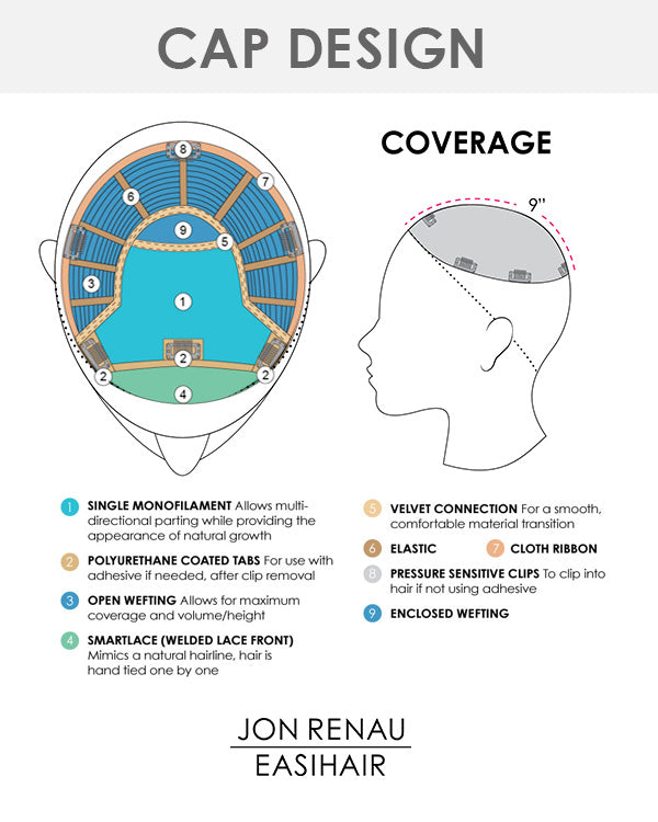 Top Smart Wavy 12 inch | Lace Front & Monofilament Synthetic Hair Topper by Jon Renau