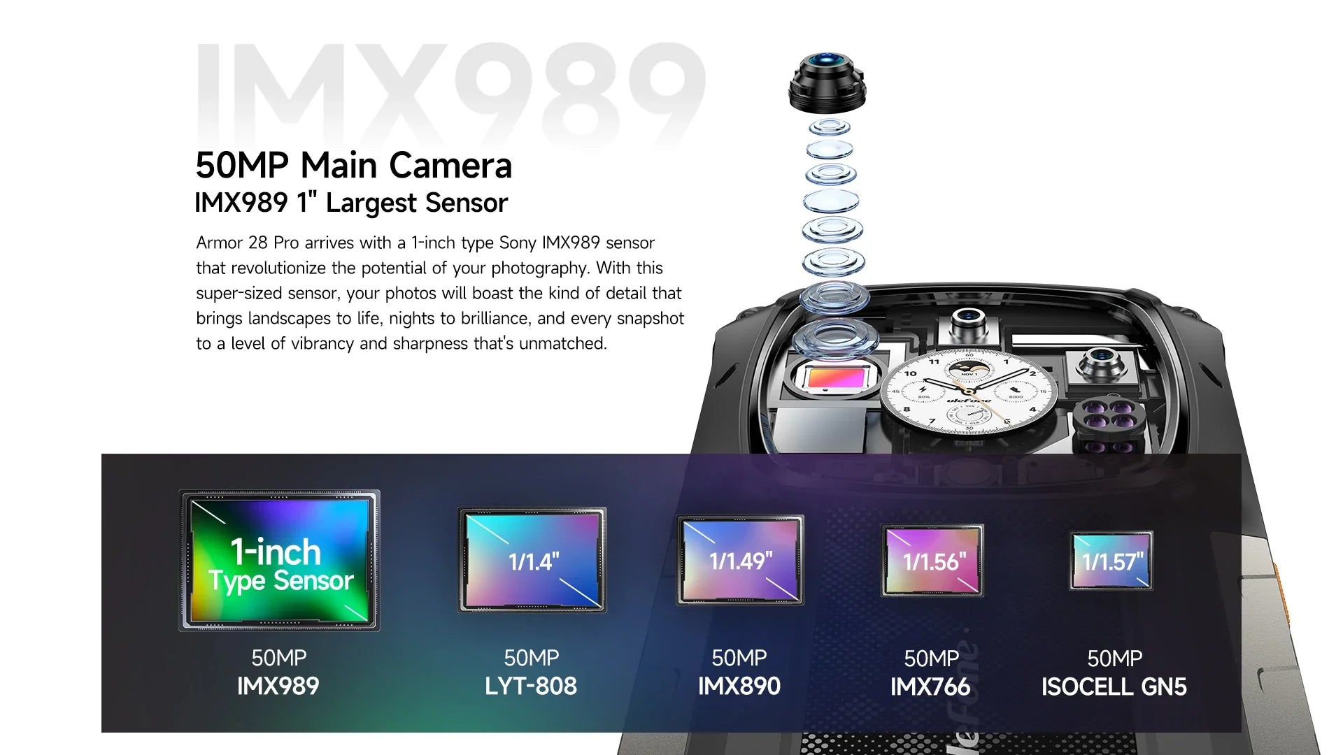 Ulefone Armor 28 Pro 5G AI Rugged Phone 512GB ROM Smartphone 120W MTK Dimensity 7300  10600mAh 6.67”AMOLED 64MP Mobile phone