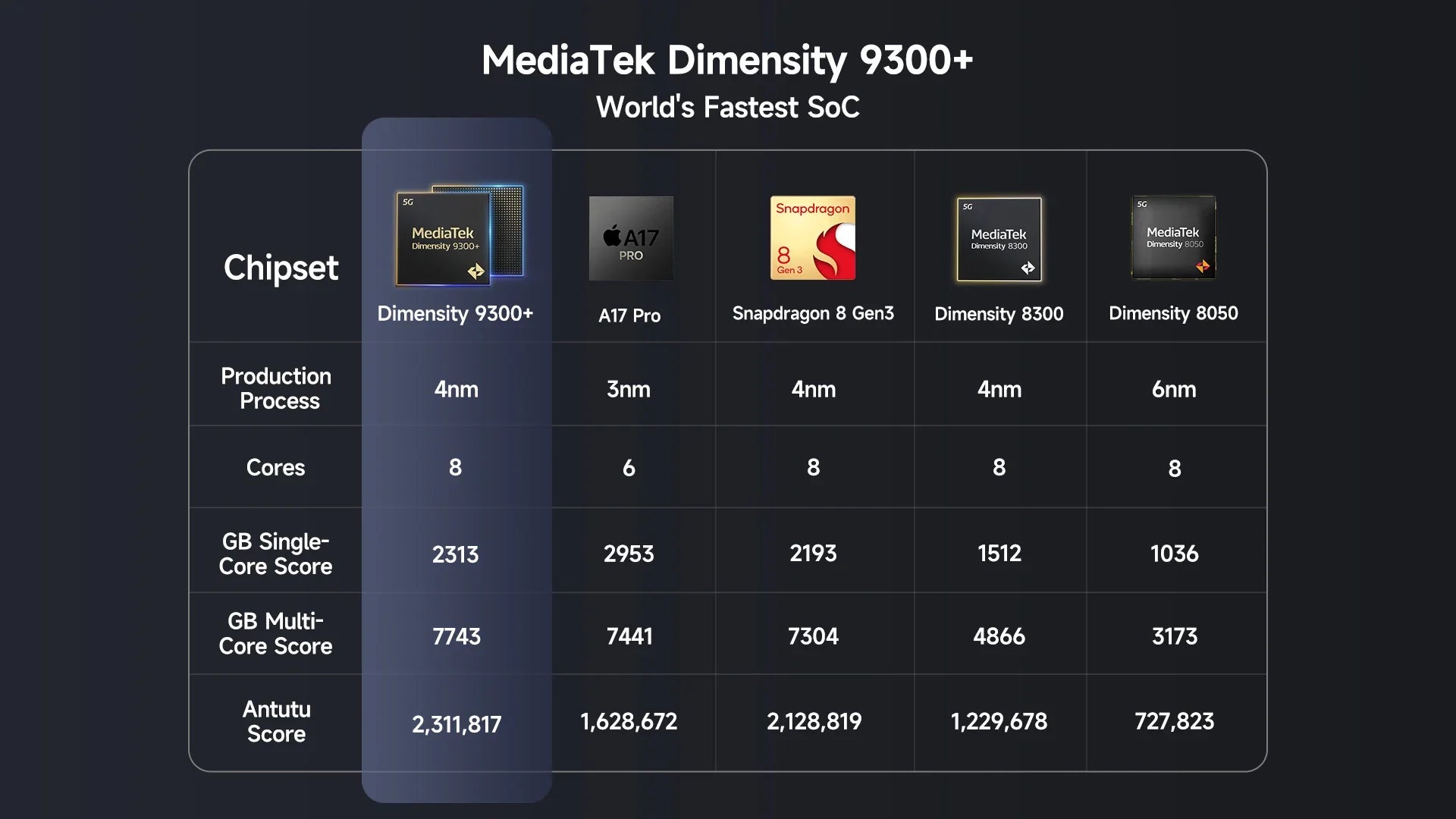 Ulefone AI Armor 28 Ultra 5G Thermal Imaging Rugged Phone MTK Dimensity 9300+ AMOLED Android Smartphone 1TB ROM