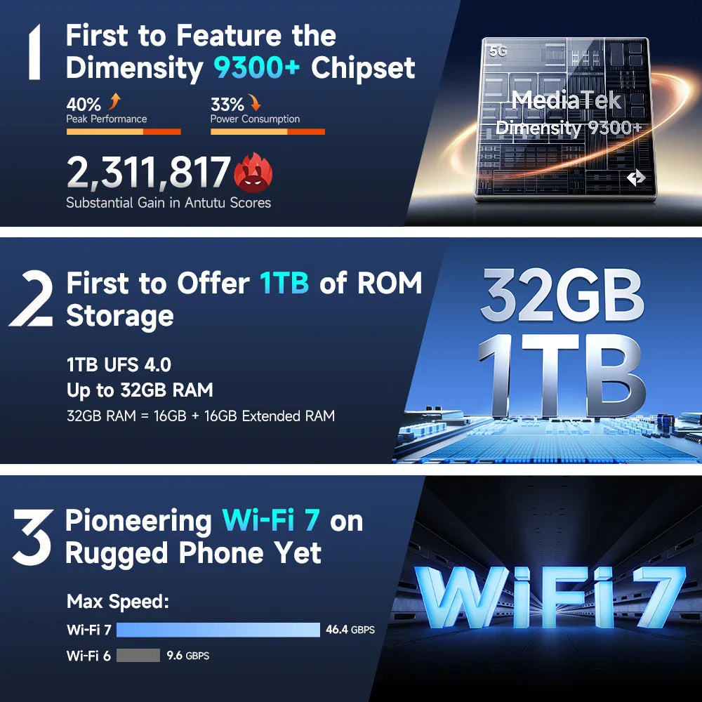 Ulefone AI Armor 28 Ultra 5G Thermal Imaging Rugged Phone MTK Dimensity 9300+ AMOLED Android Smartphone 1TB ROM