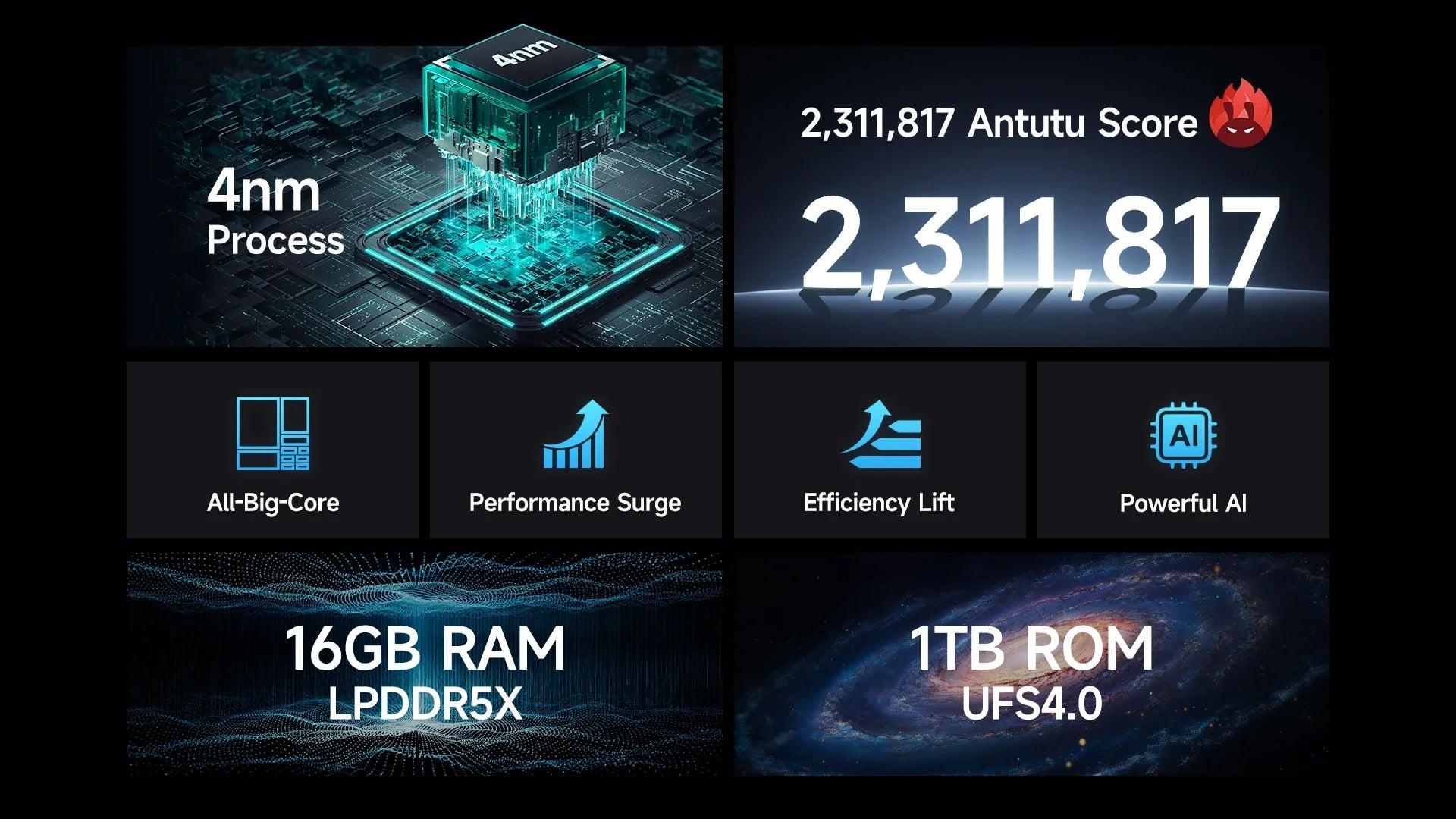 Ulefone Armor 28 Ultra 5G AI Rugged Phone 1TB ROM+32GB RAM Android Smartphone AMOLED 6.67" 10600mAh