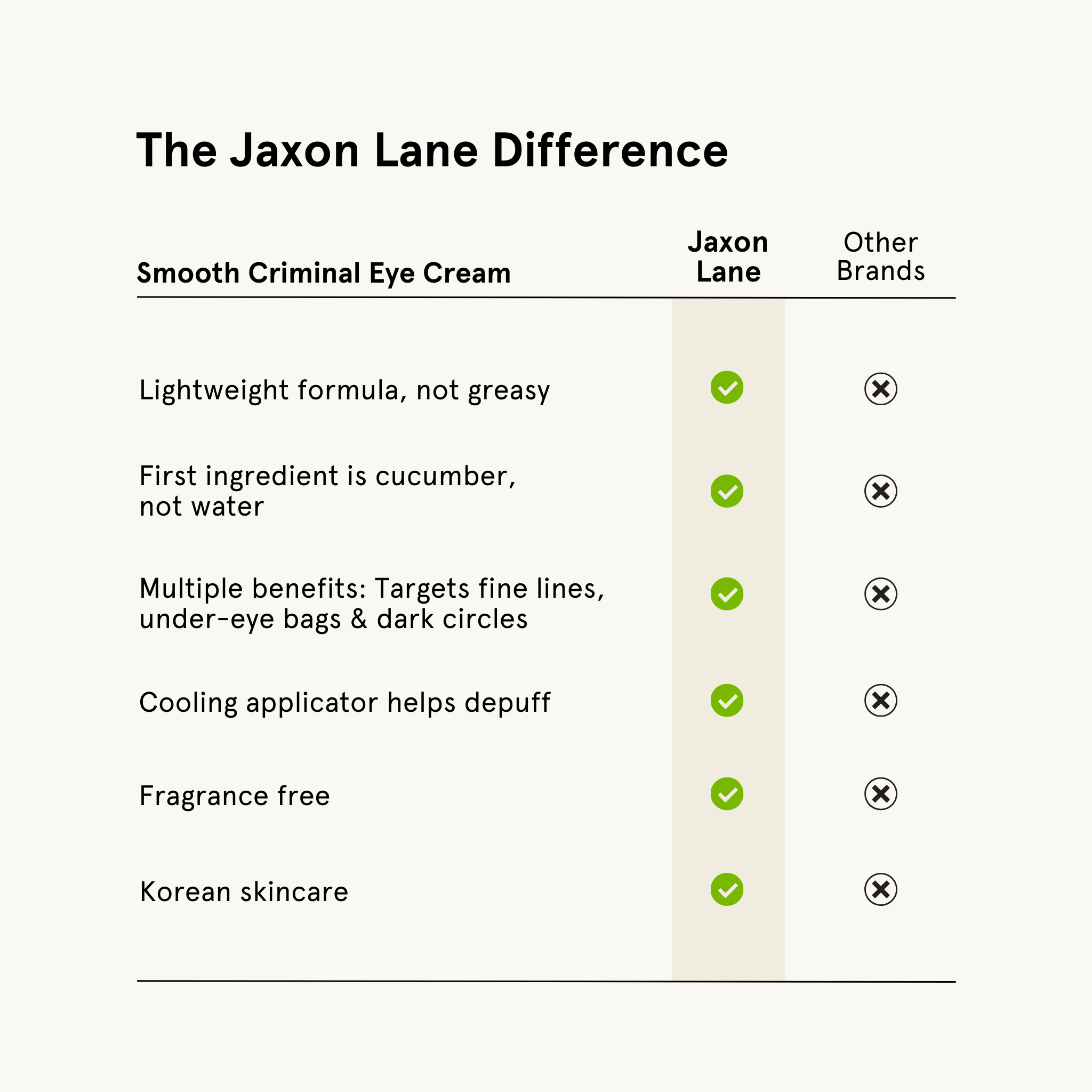Smooth Criminal - Age Defying Eye Cream