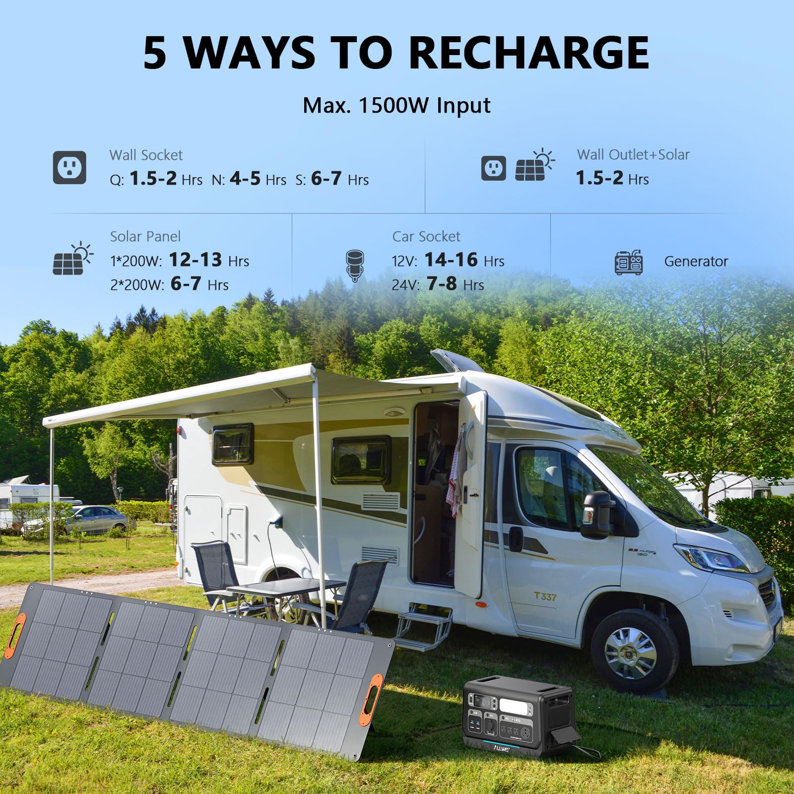 ALLWEI Portable Power Station 300W, 280Wh Solar Generator with 110V Pure Sine Wave AC Outlet, Backup Lithium Battery Generator for CPAP Outdoor RV Camping Emergency Home Use