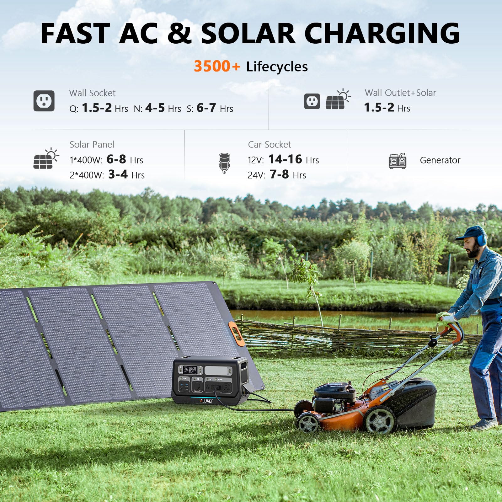 ALLWEI Portable Power Station 300W, 280Wh Solar Generator with 110V Pure Sine Wave AC Outlet, Backup Lithium Battery Generator for CPAP Outdoor RV Camping Emergency Home Use