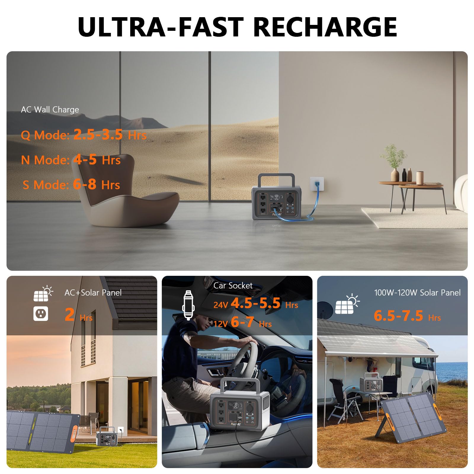 ALLWEI Portable Power Station 300W, 280Wh Solar Generator with 110V Pure Sine Wave AC Outlet, Backup Lithium Battery Generator for CPAP Outdoor RV Camping Emergency Home Use