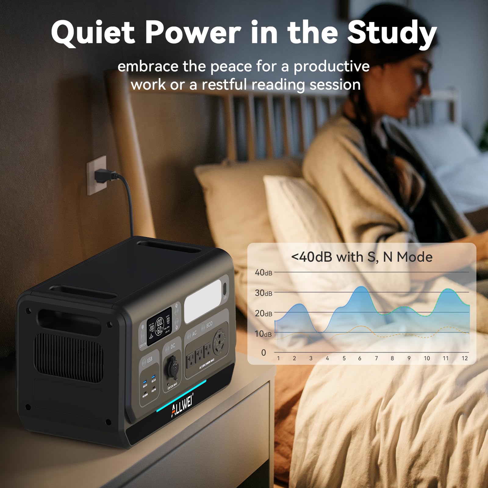 ALLWEI Portable Power Station 300W, 280Wh Solar Generator with 110V Pure Sine Wave AC Outlet, Backup Lithium Battery Generator for CPAP Outdoor RV Camping Emergency Home Use