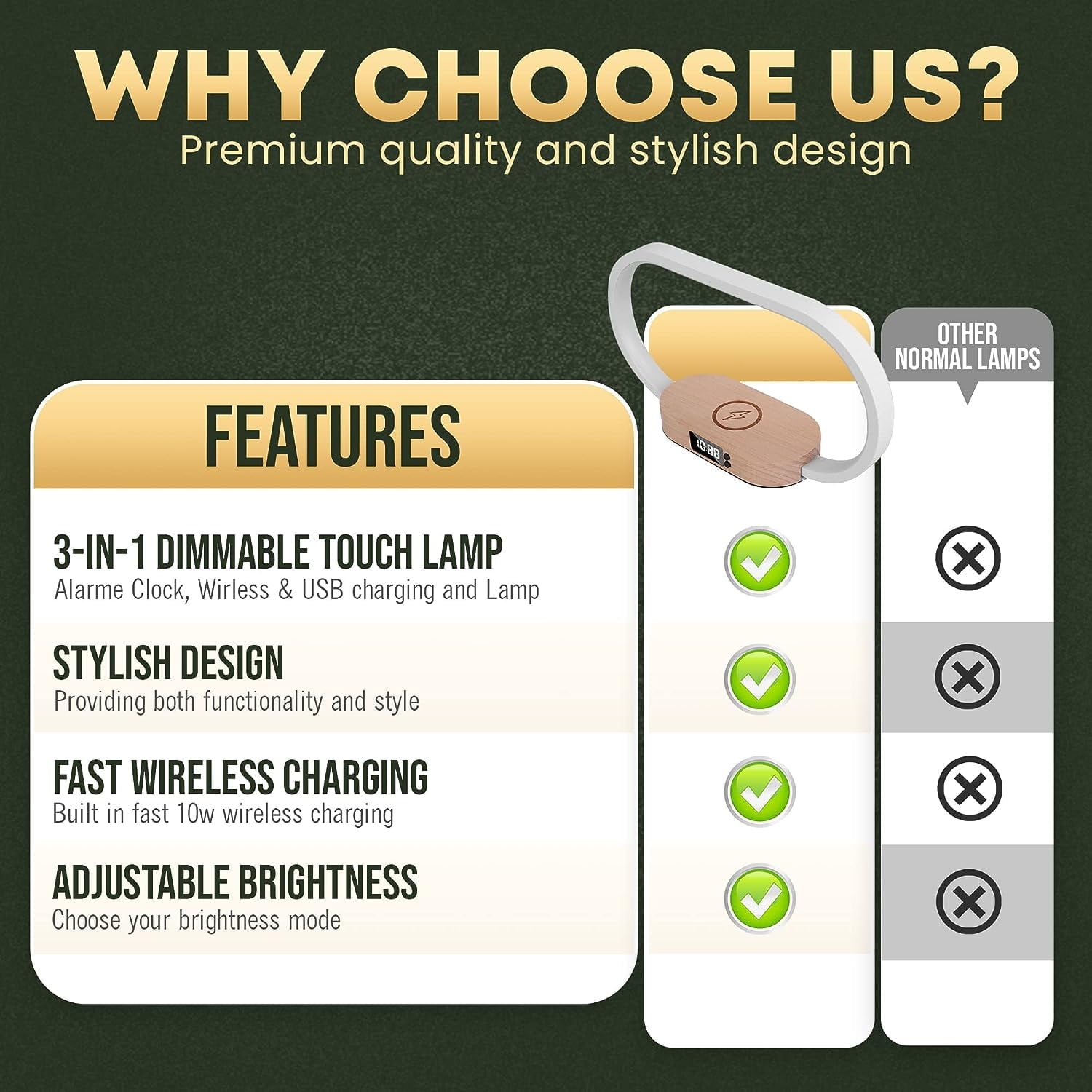 Bedside Lamp with USB Port, Bedroom Lamp with 10W Fast Wireless Charger, Nightstand Lamp with Clock, Table Lamps for Nightstand, Touch Lamps for Bedroom, Wood Decor, Stepless Dimming And 3 Color