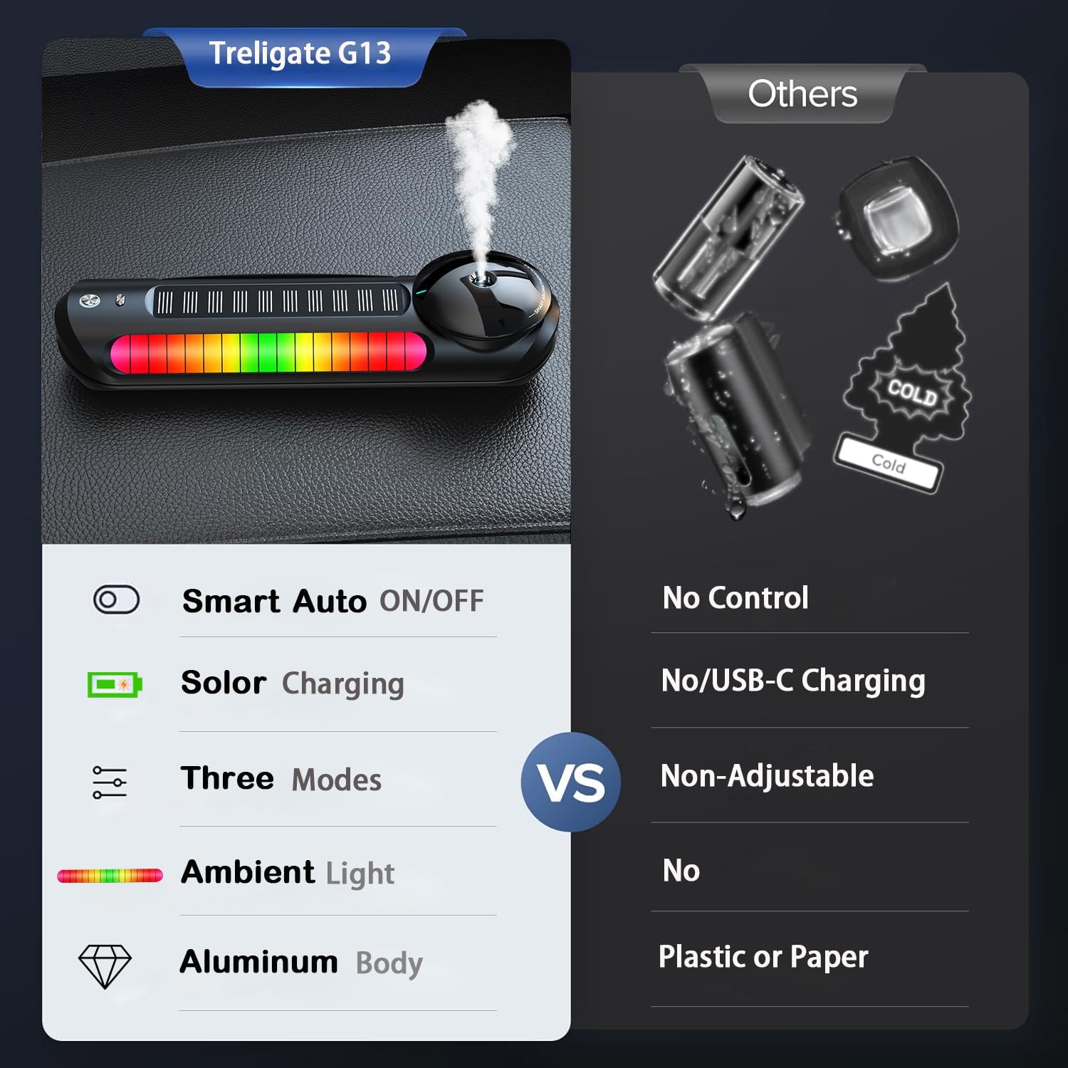 Big G Atmosphere Lamp with Bluetooth Speaker, Night Light & Solar Smart Car Air Freshener with Auto On/Off, Aluminum Alloy Body, 3 Mode