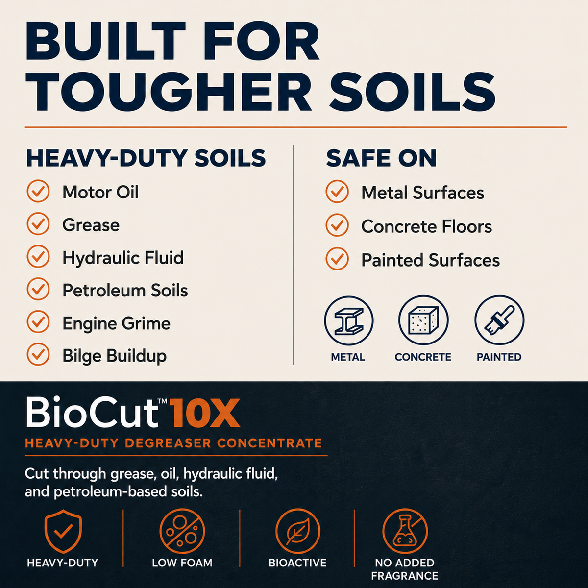 BioCut 10X Heavy-Duty Industrial Degreaser Concentrate