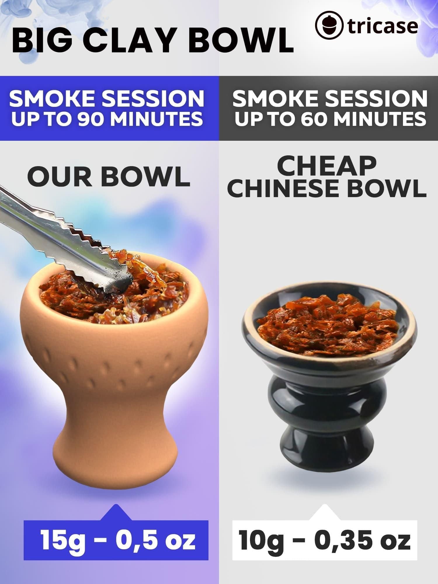 Blue Hookah set with everything Hookah Set 2 Hose Hookah LilOne