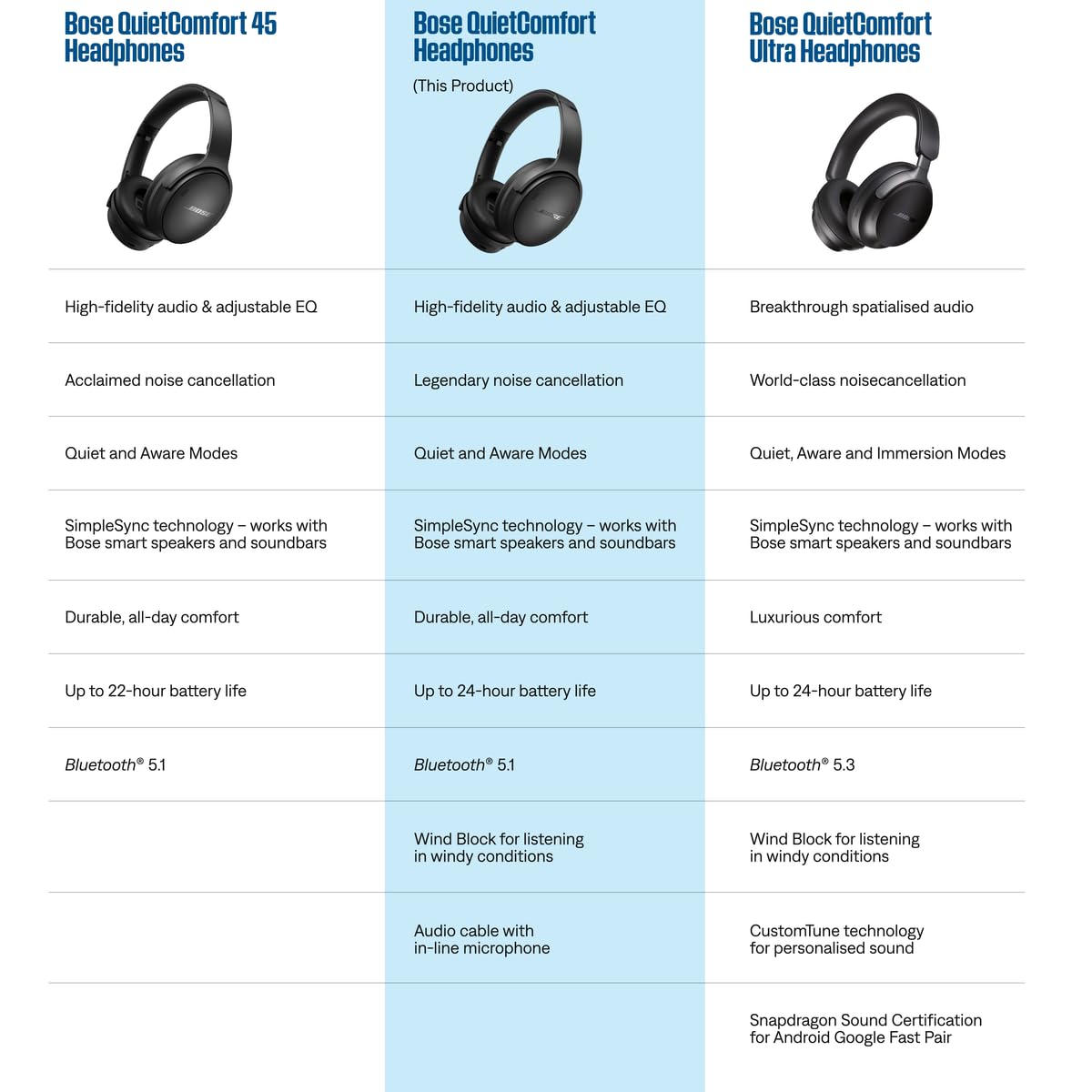 Bose QuietComfort Bluetooth Headphones, Wireless Headphones with Active Over Ear Noise Cancelling and Mic, Deep Bass, Up to 24 Hours of Playtime, Blue Dusk - Limited Edition Color