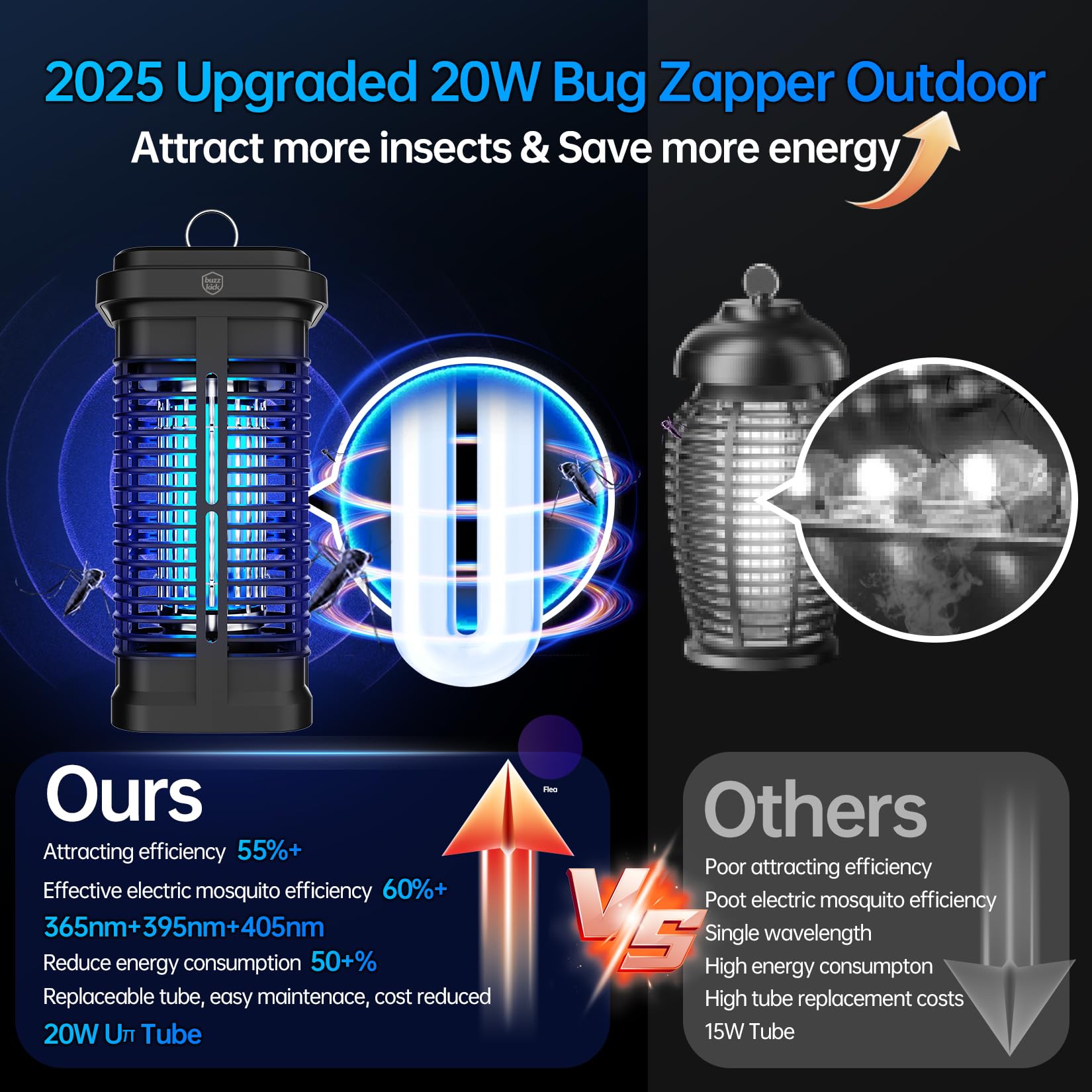 Bug Zapper Indoor, Fly Zappers Electric Mosquitoes Insect Gant Fruit Flies Moth Traps with 4200V for Home Living Room Bedroom Kitchen Backyard Patio Garage Office Camping