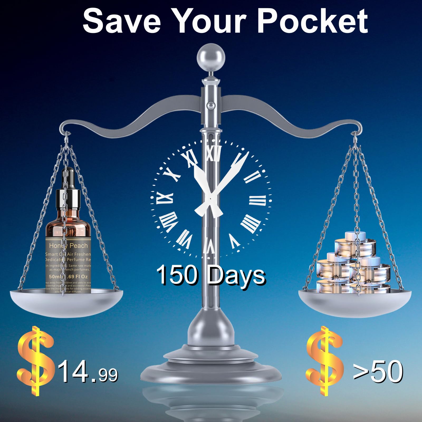 Car Air Freshener-G13 Dedicated Perfume Refill, 50ml Cologne with 2 cotton wicks, Can be Used for 3~6 Months,Car Scents Air Freshener,Strong Car Perfume Air Freshener with Odour Eliminating Technology