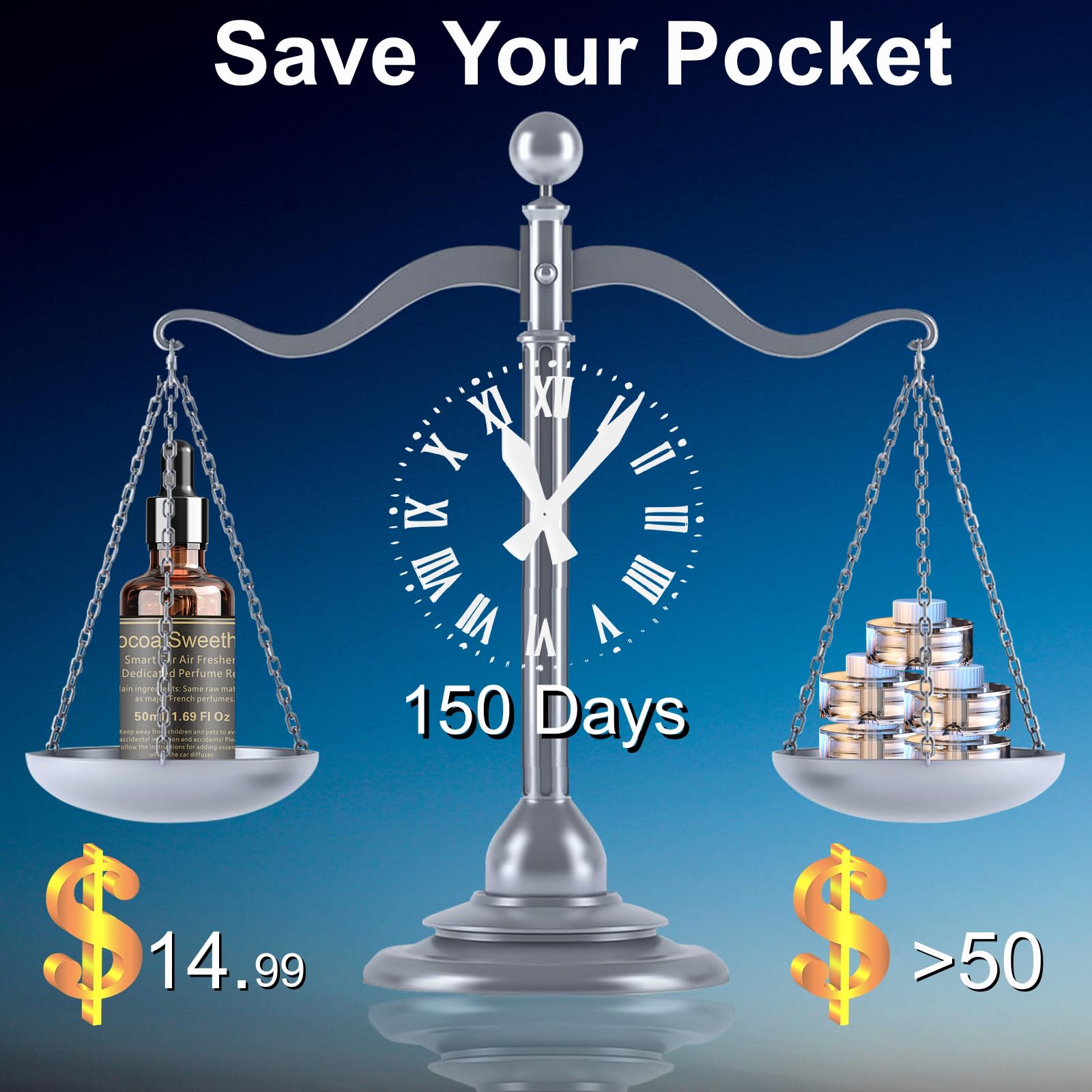 Car Air Freshener-G13 Dedicated Perfume Refill, 50ml Cologne with 2 cotton wicks, Can be Used for 3~6 Months,Car Scents Air Freshener,Strong Car Perfume Air Freshener with Odour Eliminating Technology