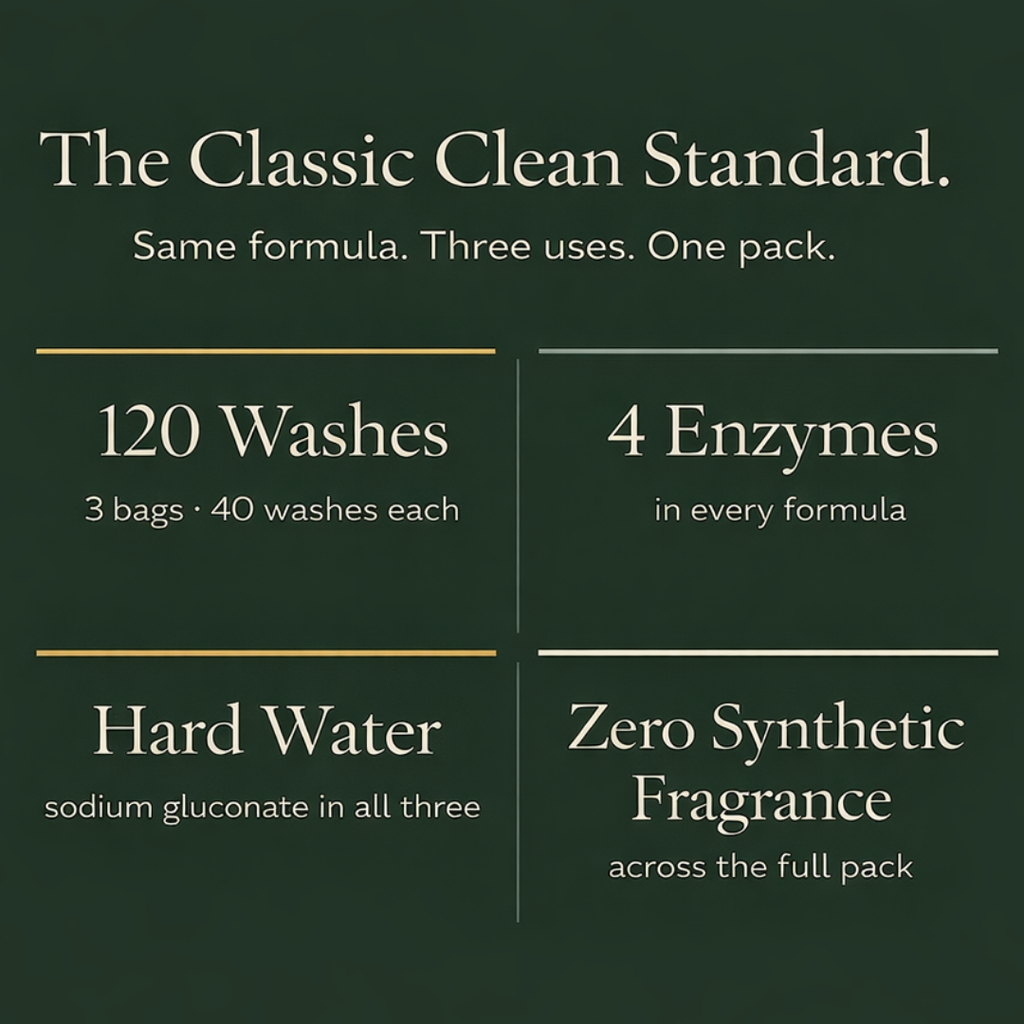 Classic Clean 3-Pack Laundry Detergent (Lemon, Woodsage & Unscented)