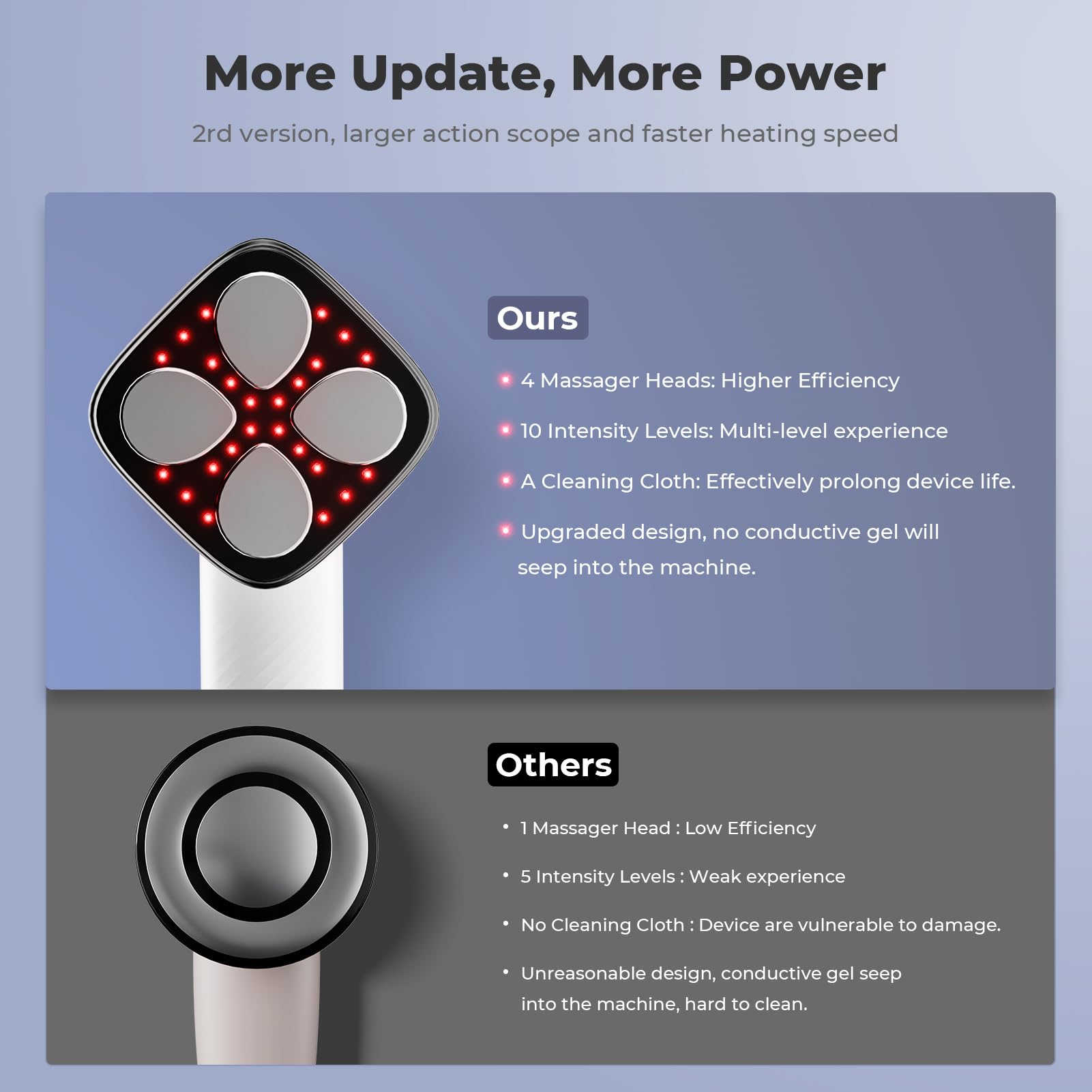 Depsoul Cellulite Massager for Women Handheld Body Massager - Cordless Massager for Belly, Arm, Waist, Leg, Butt, Back, White-4g9722