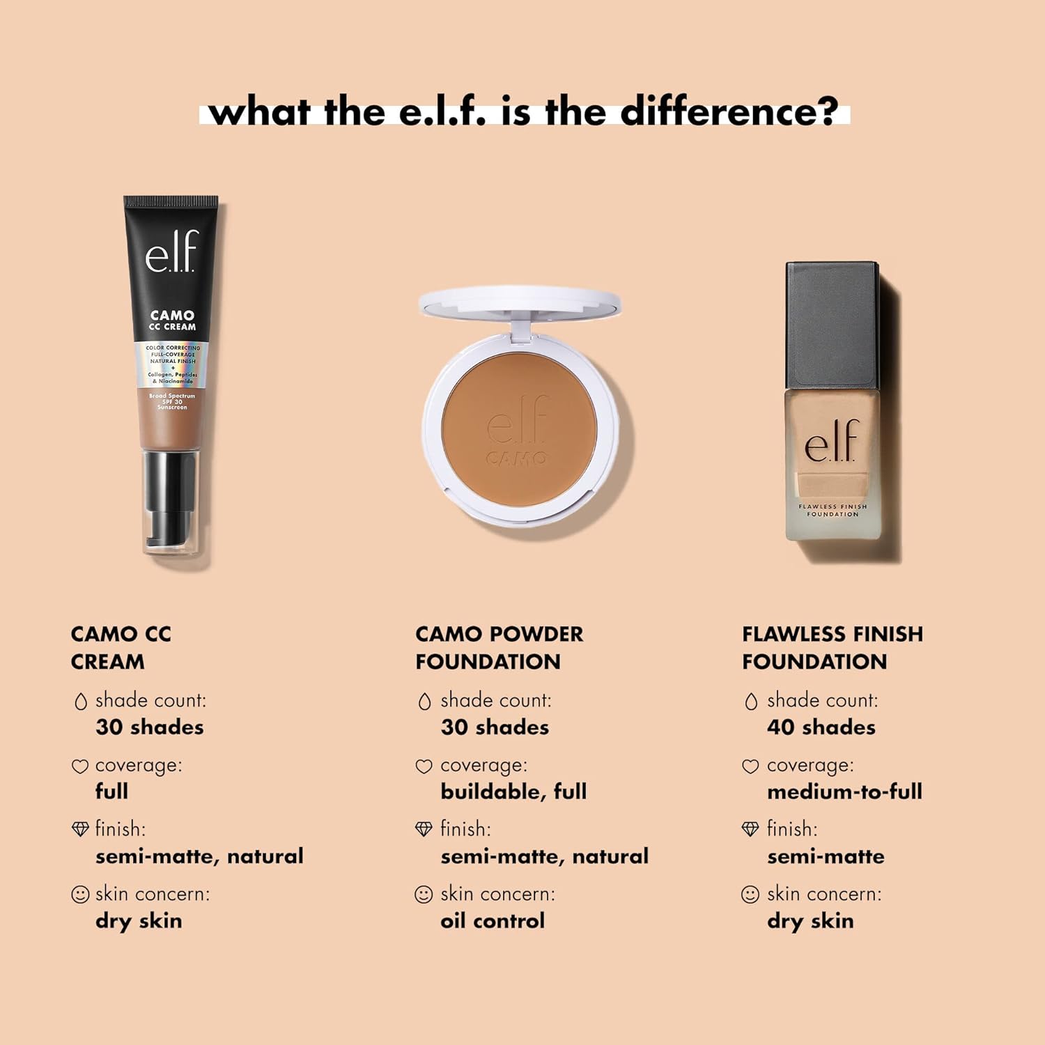 e.l.f. Flawless Satin Foundation, Lightweight & Medium Coverage, Semi-Matte Finish, Vegan & Cruelty-Free, Pearl, 0.68 Fl Oz (20mL)