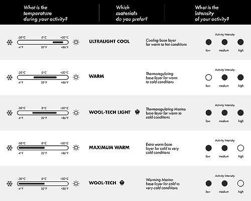 FALKE Men's Maximum Warm Zip Base Layer Top, 1 Piece