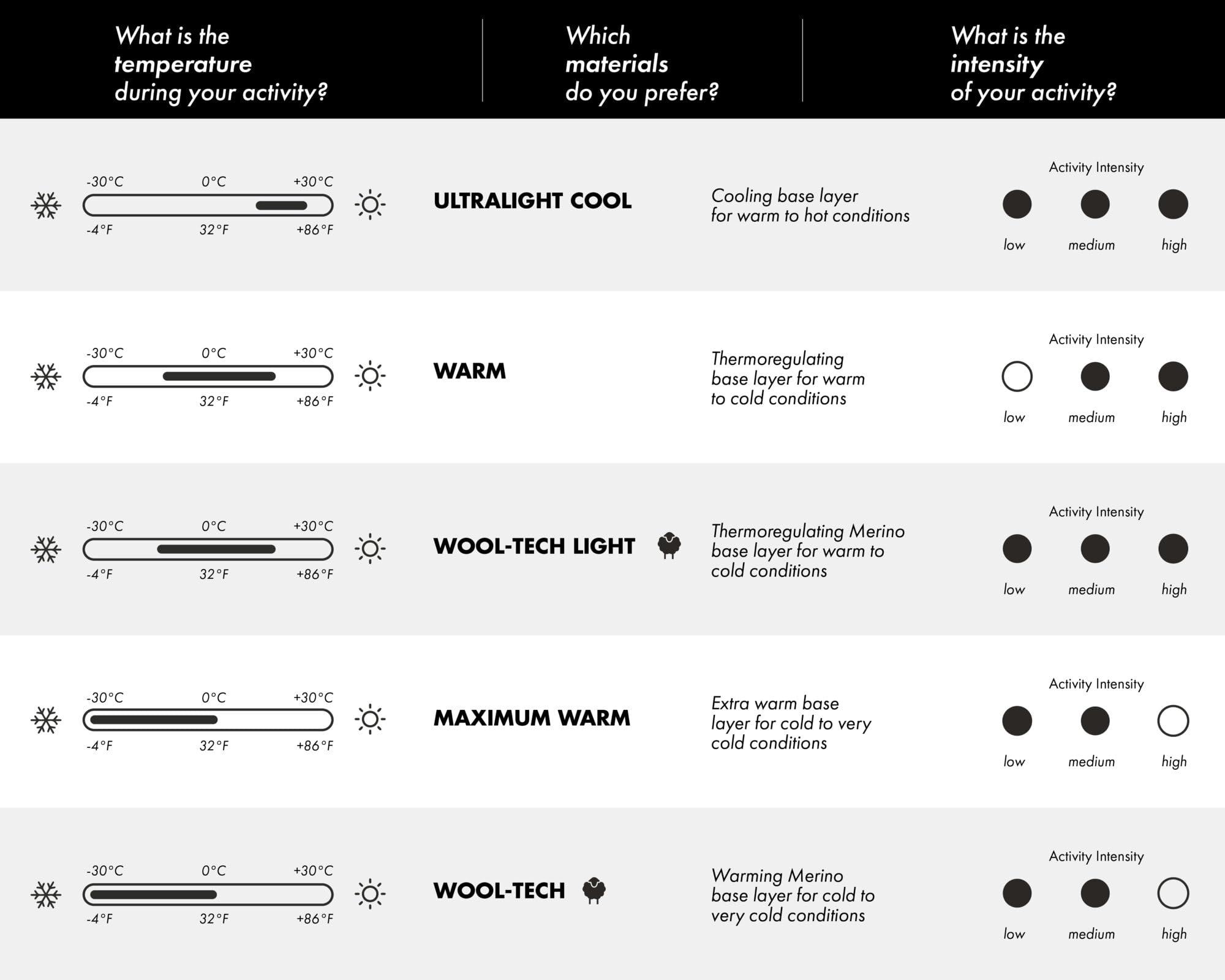 FALKE Men's Maximum Warm Zip Base Layer Top, 1 Piece