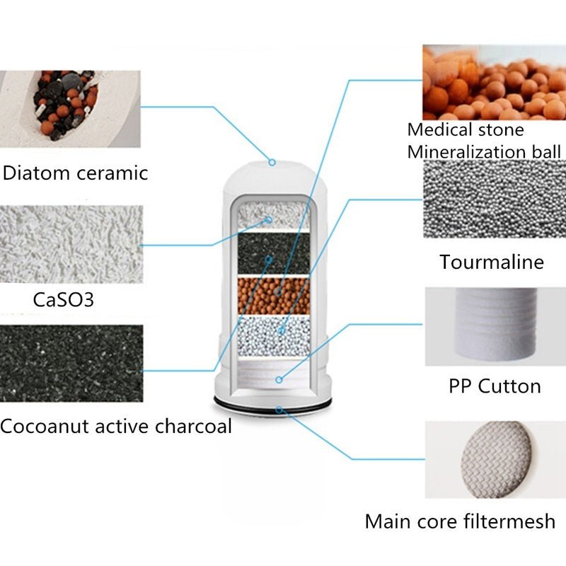 Faucet Water Purifier Kitchen Tap Water Filter Household Water Purifier Faucet Size: 164*93*149 mm