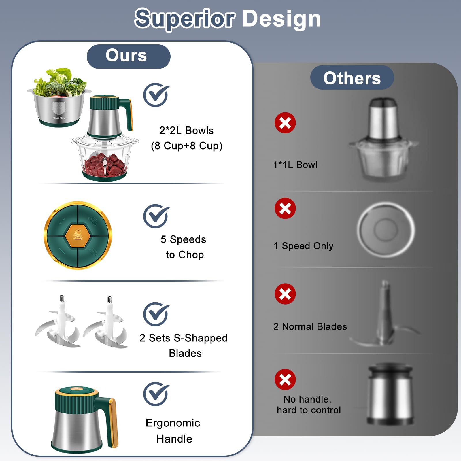 Food Processor, 5 Speed Meat Grinder Electric Food Chopper with 2 Bowls (8 Cup+8 Cup), 4 Bi-Level Blades Mini Kitchen Cutter for Vegetable, Onion, Garlic, Meat, Nuts, and Baby Food (300W Blue-2L)