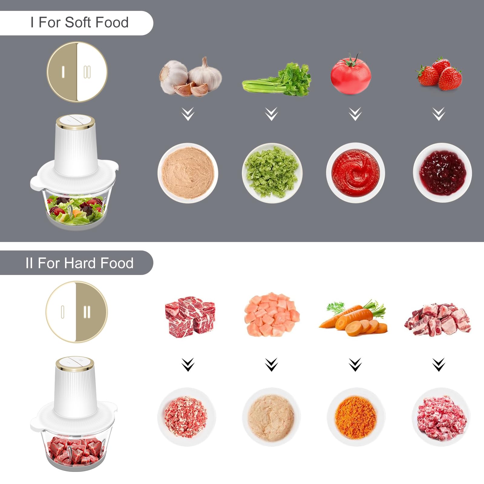 Food Processor, 5 Speed Meat Grinder Electric Food Chopper with 2 Bowls (8 Cup+8 Cup), 4 Bi-Level Blades Mini Kitchen Cutter for Vegetable, Onion, Garlic, Meat, Nuts, and Baby Food (300W Blue-2L)