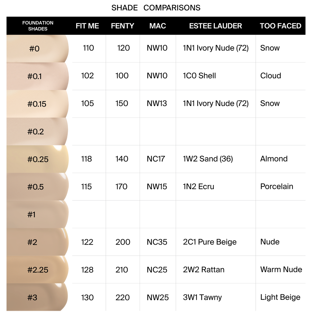Absolute Cover Foundation - #3