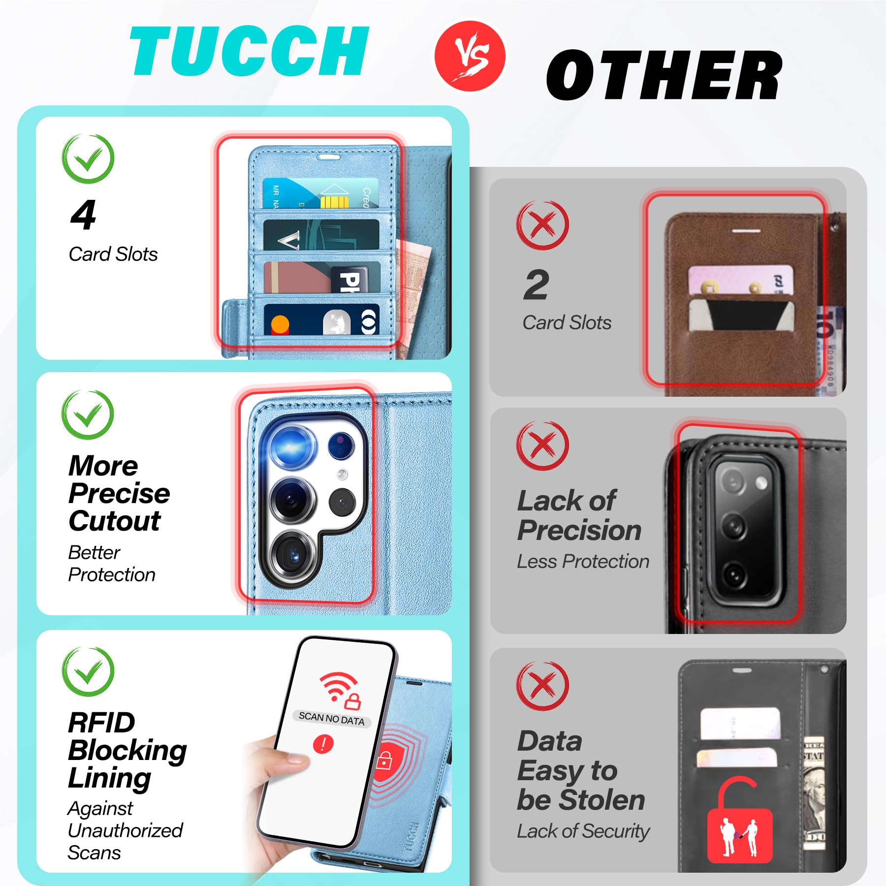 Galaxy S25 Ultra, Kickstand [RFID Blocking] Card Holder, Folio Magnetic PU Leather [TPU Shockproof Interior Case] Protective Folio Cover Compatible with Galaxy S25 Ultra, Black