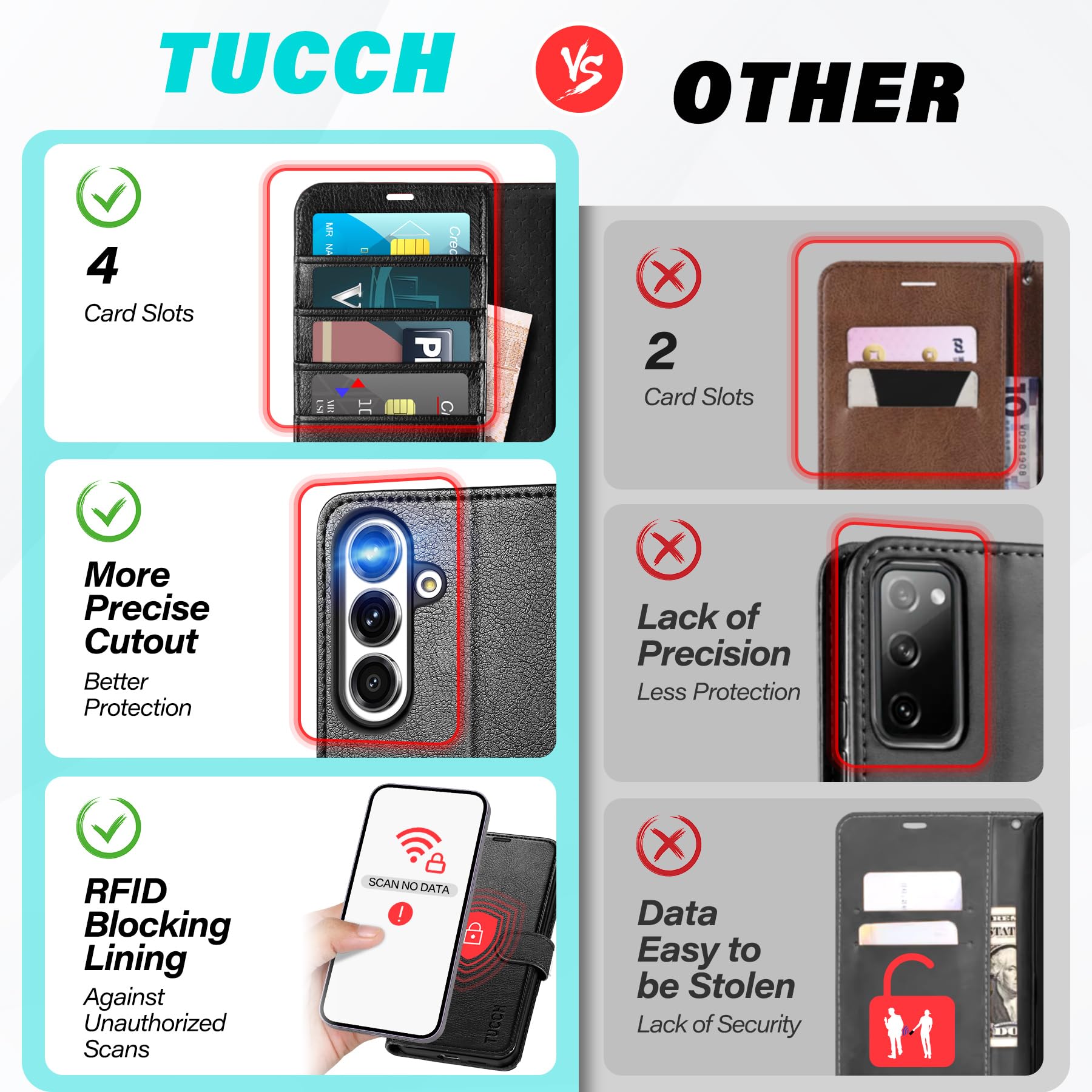 Galaxy S25 Ultra, Kickstand [RFID Blocking] Card Holder, Folio Magnetic PU Leather [TPU Shockproof Interior Case] Protective Folio Cover Compatible with Galaxy S25 Ultra, Black