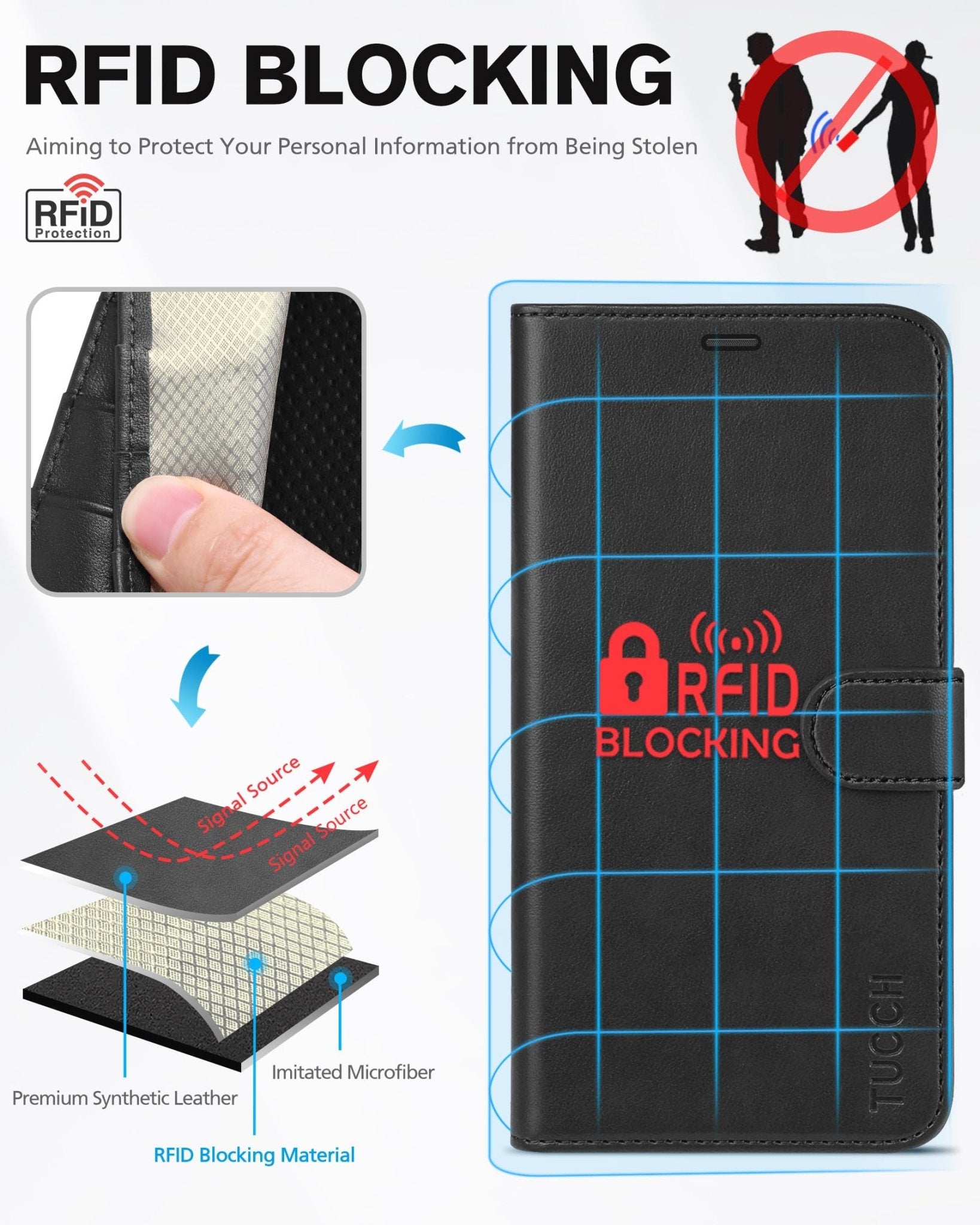 iPhone 12 /iPhone 12 Pro 5G, RFID Blocking Card Slot Stand [Shockproof TPU Interior Case] PU Leather Magnetic Protect Flip Cover Compatible with iPhone 12 Pro/12 6.1-inch, Black