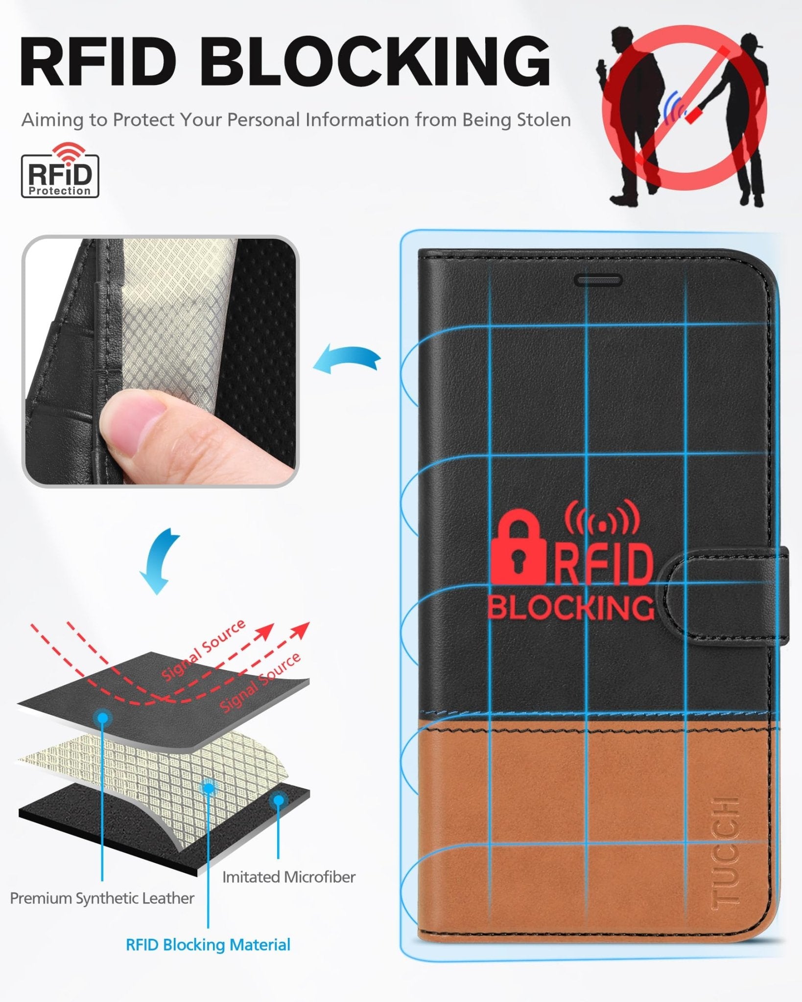 iPhone 12 /iPhone 12 Pro 5G, RFID Blocking Card Slot Stand [Shockproof TPU Interior Case] PU Leather Magnetic Protect Flip Cover Compatible with iPhone 12 Pro/12 6.1-inch, Black