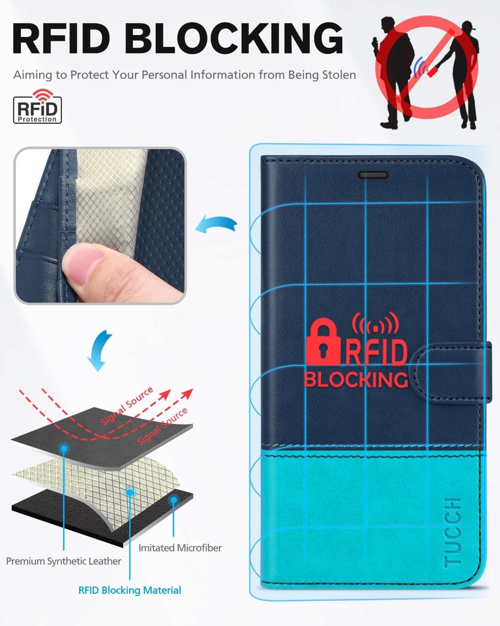 iPhone 12 /iPhone 12 Pro 5G, RFID Blocking Card Slot Stand [Shockproof TPU Interior Case] PU Leather Magnetic Protect Flip Cover Compatible with iPhone 12 Pro/12 6.1-inch, Black