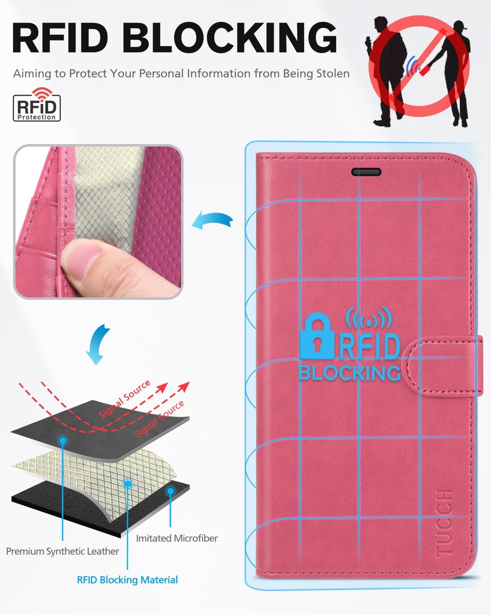 iPhone 12 /iPhone 12 Pro 5G, RFID Blocking Card Slot Stand [Shockproof TPU Interior Case] PU Leather Magnetic Protect Flip Cover Compatible with iPhone 12 Pro/12 6.1-inch, Black