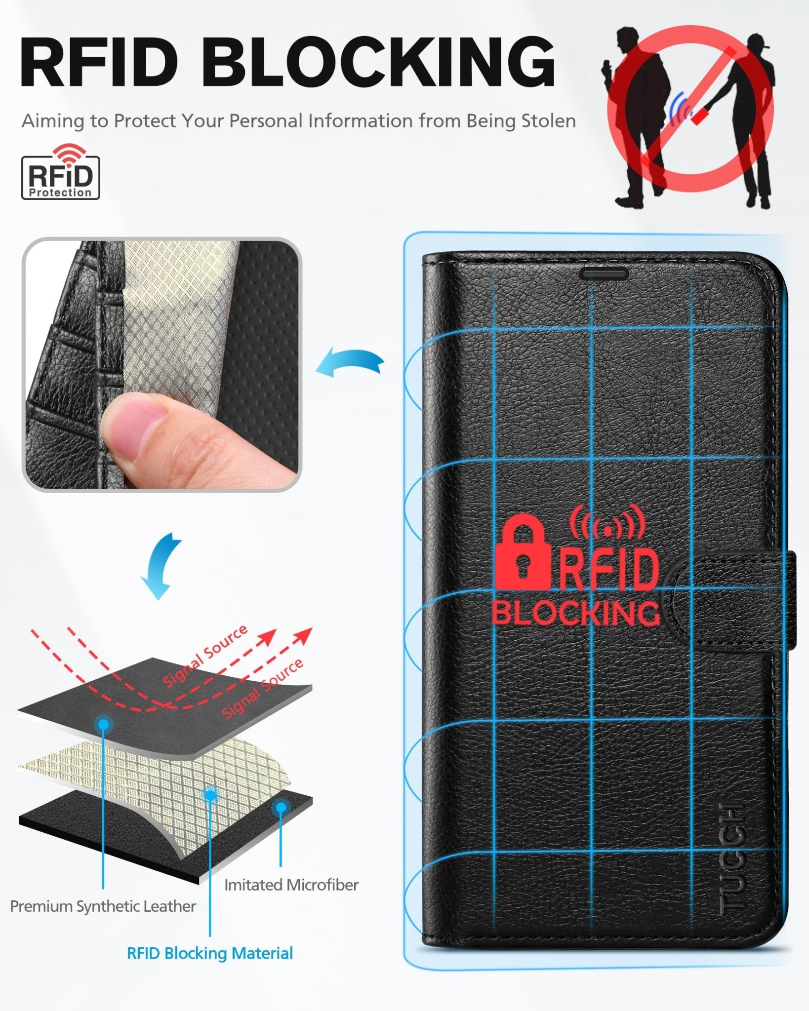 iPhone 13 6.1-inch 5G, [RFID Blocking] Card Slots Holder Stand [Shockproof TPU Interior Case] PU Leather Magnetic Protective Flip Cover Compatible with iPhone 13, Plum Purple