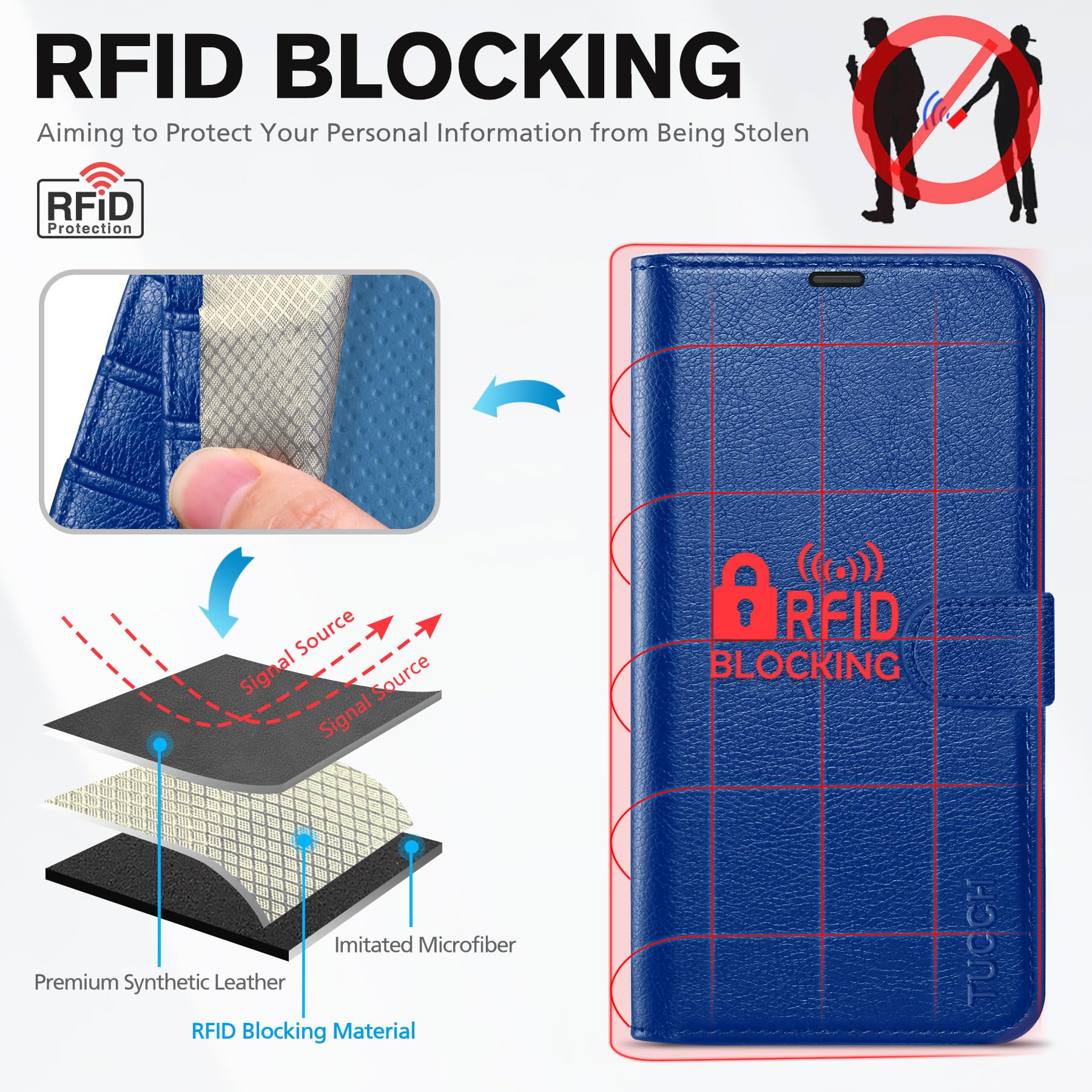 iPhone 13 6.1-inch 5G, [RFID Blocking] Card Slots Holder Stand [Shockproof TPU Interior Case] PU Leather Magnetic Protective Flip Cover Compatible with iPhone 13, Plum Purple