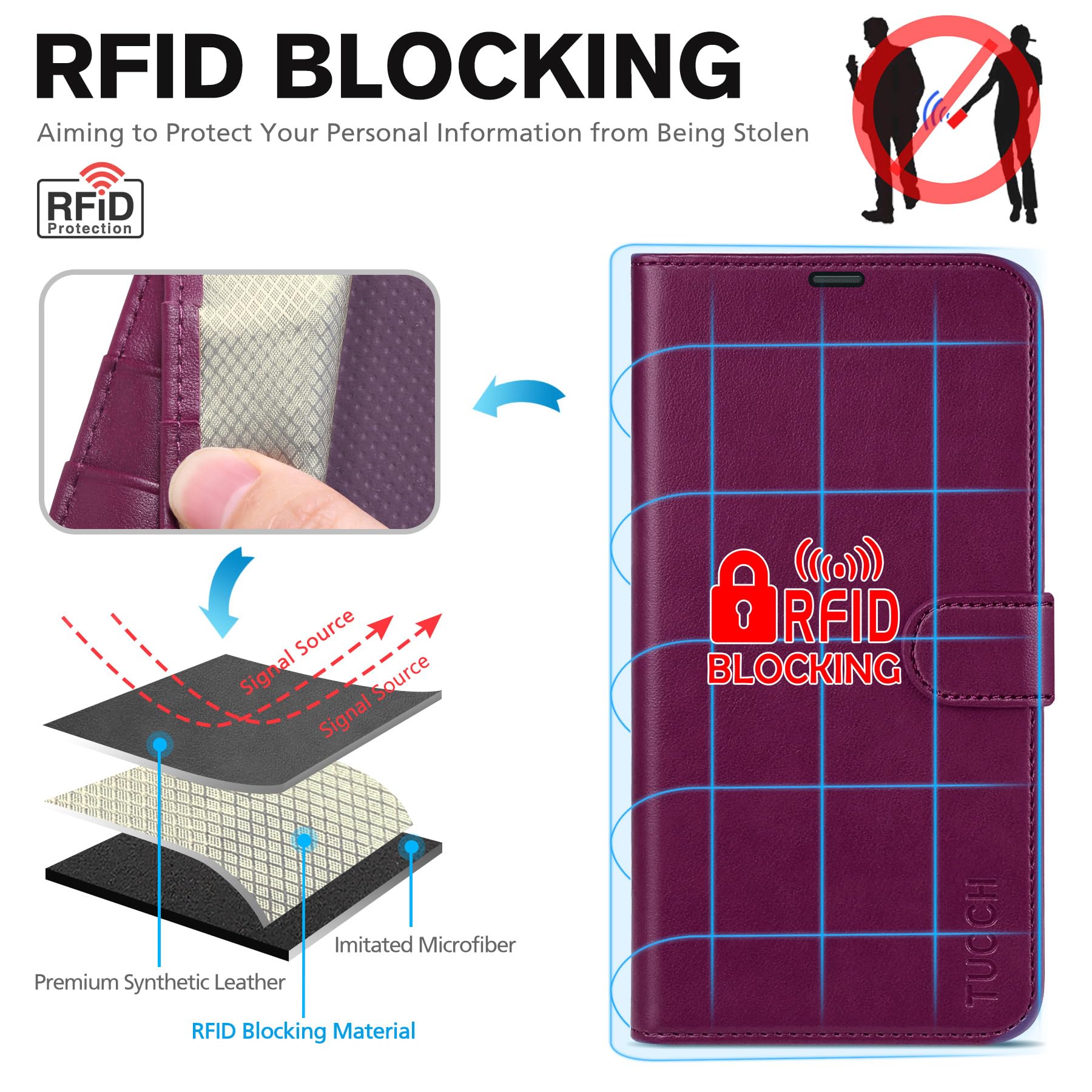 iPhone 13 6.1-inch 5G, [RFID Blocking] Card Slots Holder Stand [Shockproof TPU Interior Case] PU Leather Magnetic Protective Flip Cover Compatible with iPhone 13, Plum Purple