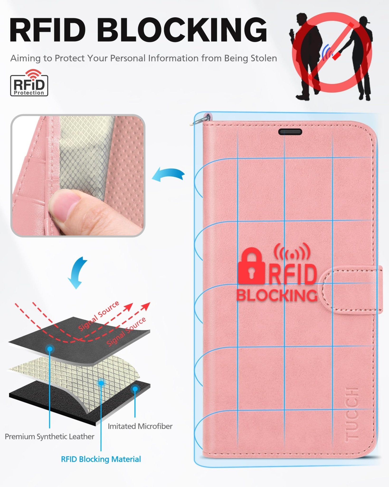 iPhone 13 Pro Max, RFID Blocking, 4 Card Slots, Stand Shockproof TPU Interior Shell, PU Leather Magnetic Flip Cover, Black