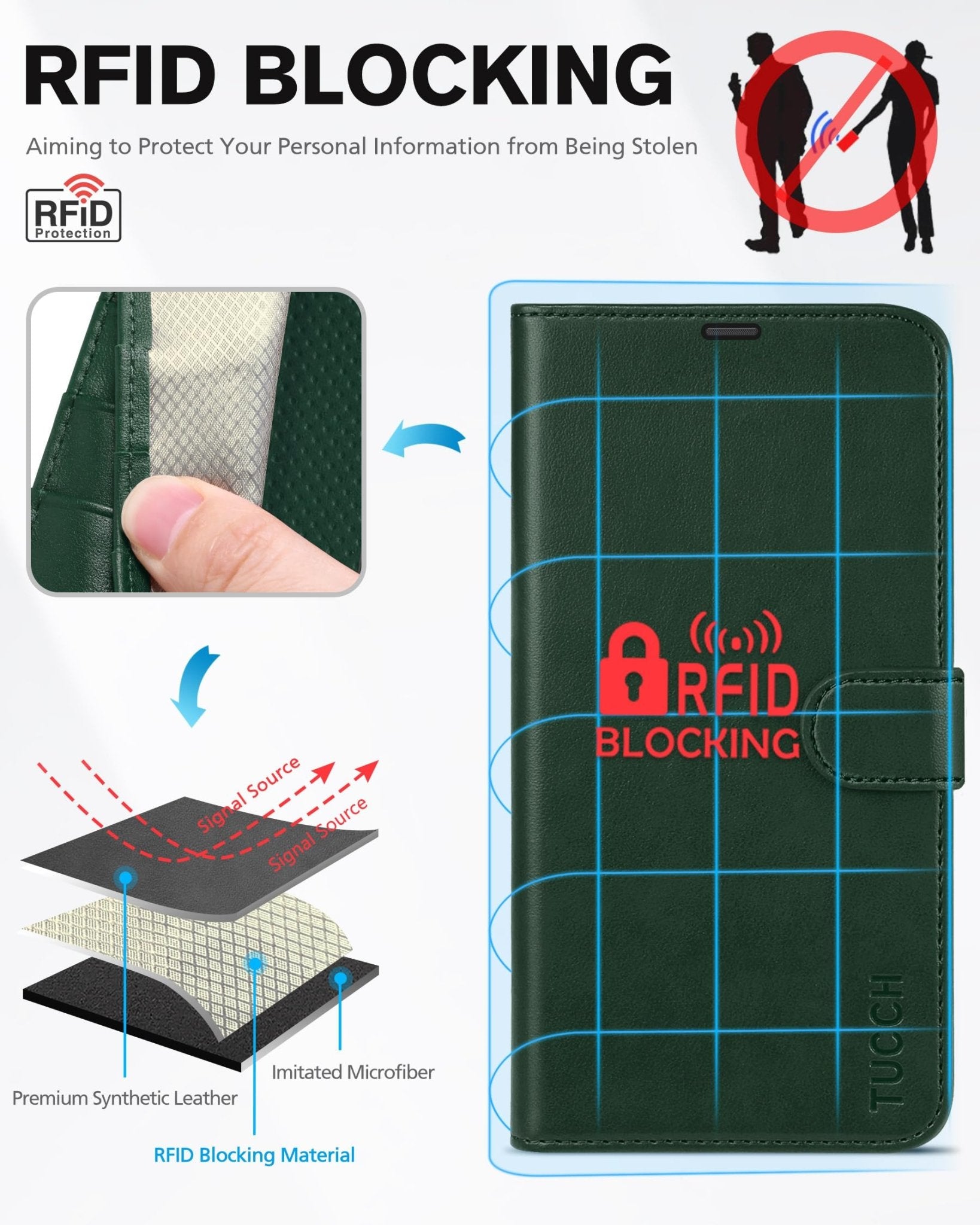 iPhone 13 Pro Max, RFID Blocking, 4 Card Slots, Stand Shockproof TPU Interior Shell, PU Leather Magnetic Flip Cover, Black