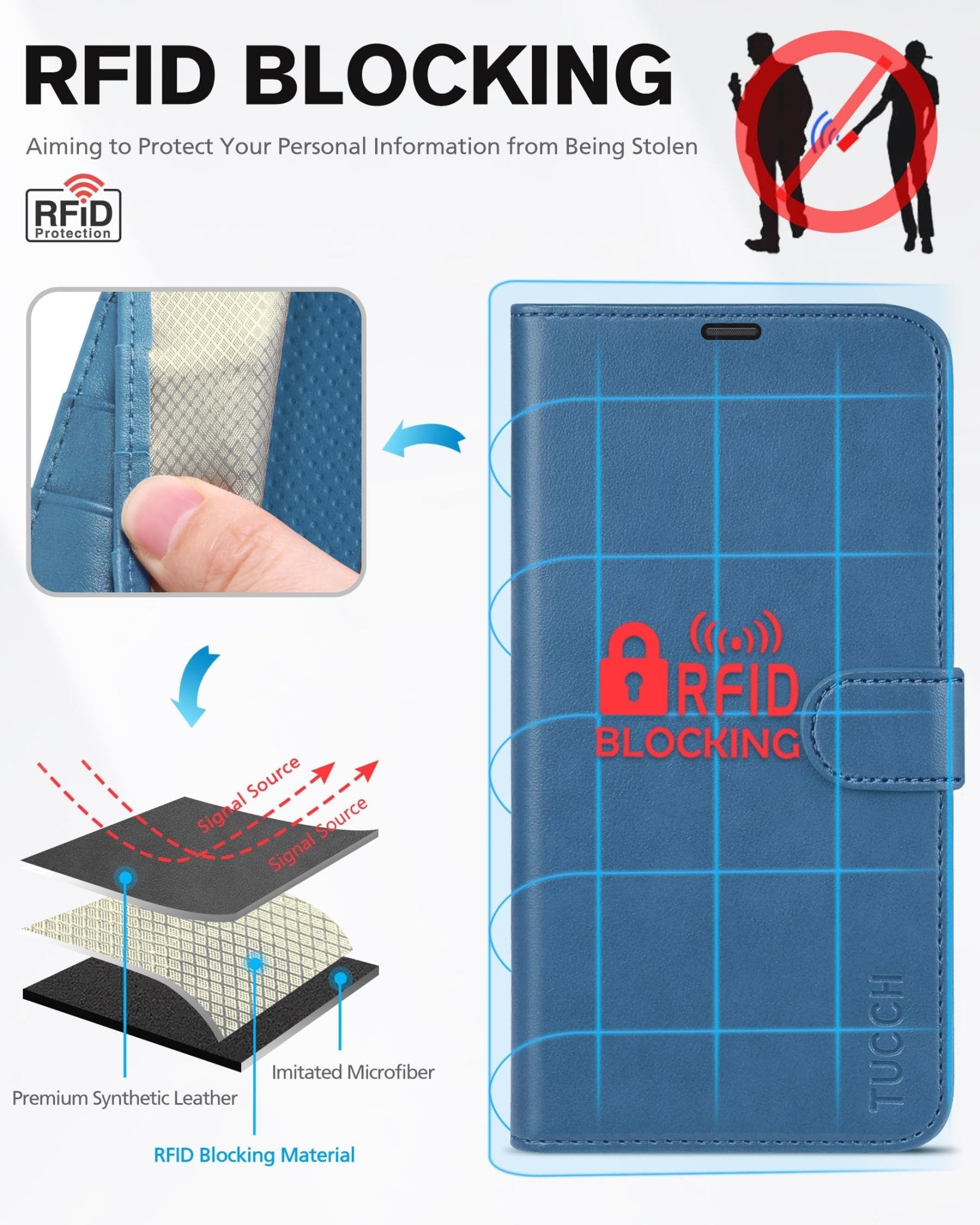 iPhone 13 Pro Max, RFID Blocking, 4 Card Slots, Stand Shockproof TPU Interior Shell, PU Leather Magnetic Flip Cover, Black