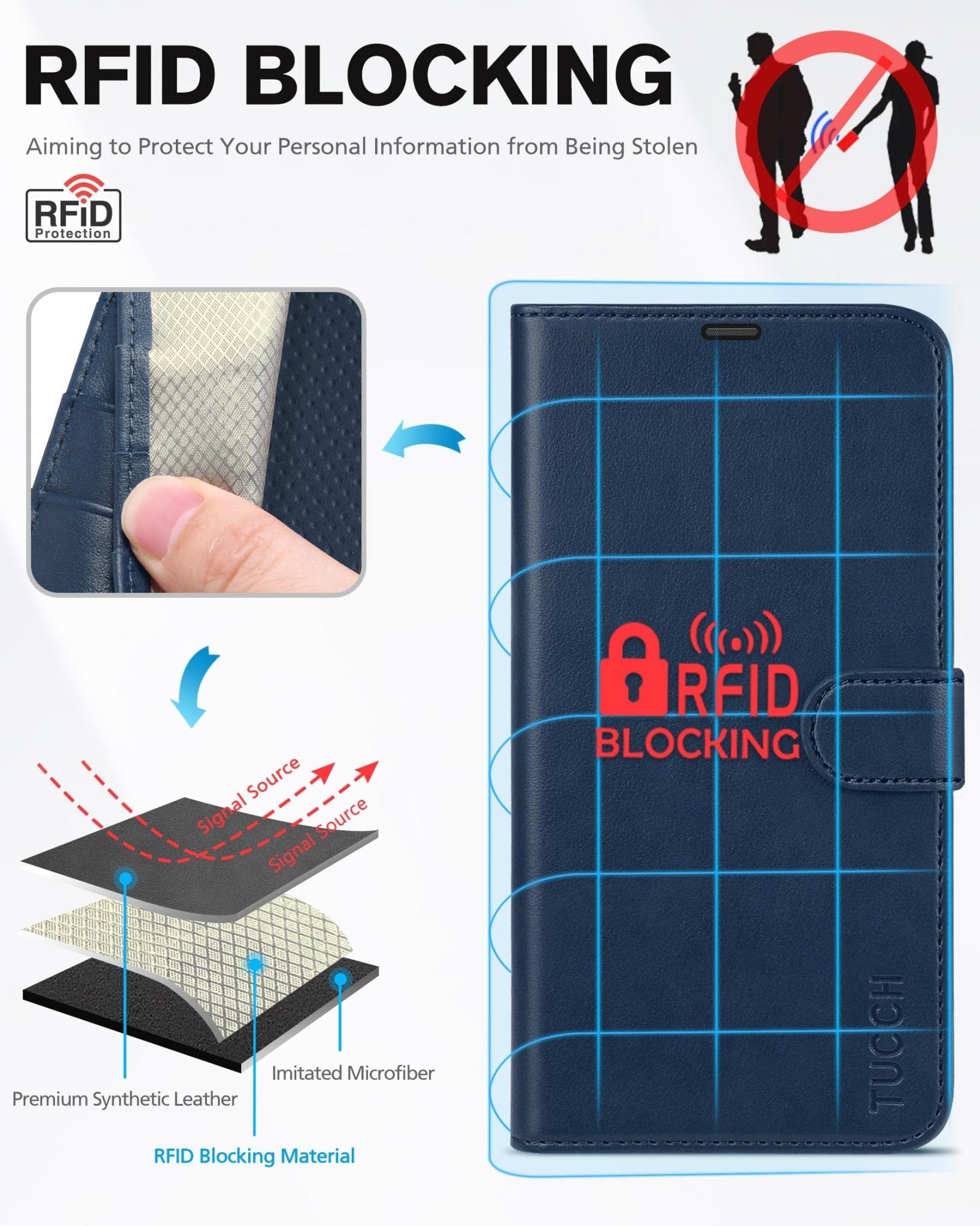 iPhone 13 Pro Max, RFID Blocking, 4 Card Slots, Stand Shockproof TPU Interior Shell, PU Leather Magnetic Flip Cover, Black