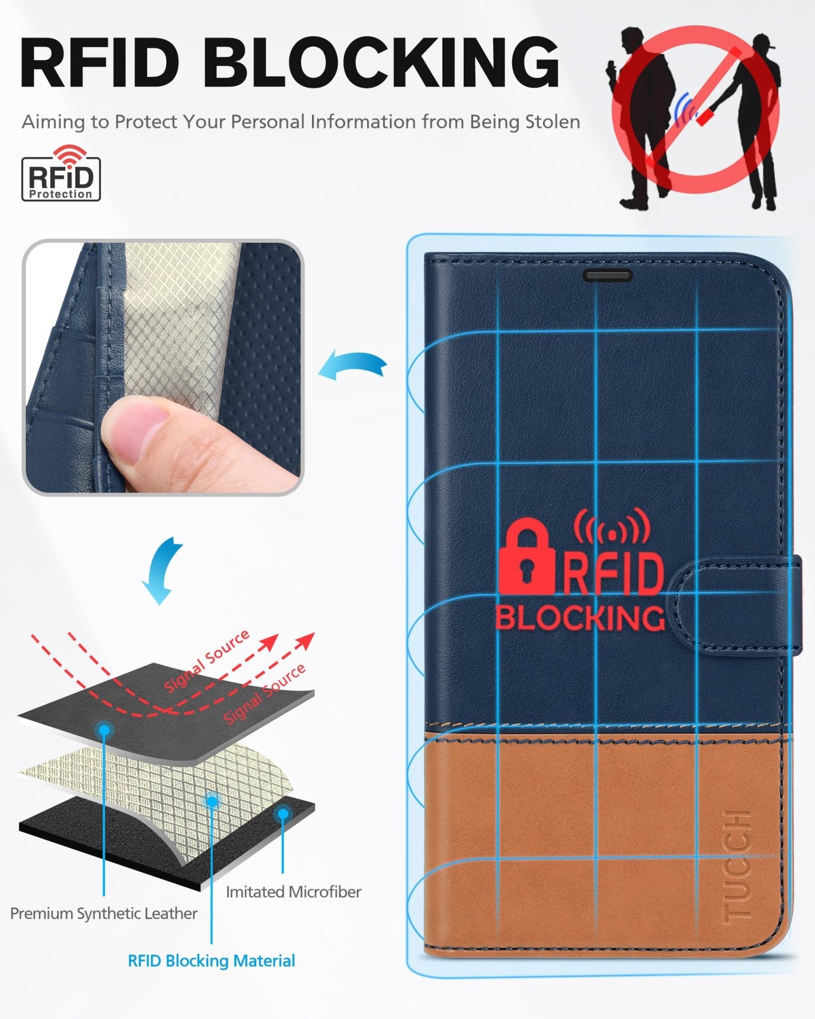 iPhone 14 Pro 5G, [RFID Blocking] 4 Card Holder Stand [Shockproof TPU Interior Case] PU Leather Magnetic Protective Flip Cover Compatible with iPhone 14 Pro 6.1" 2022, Black