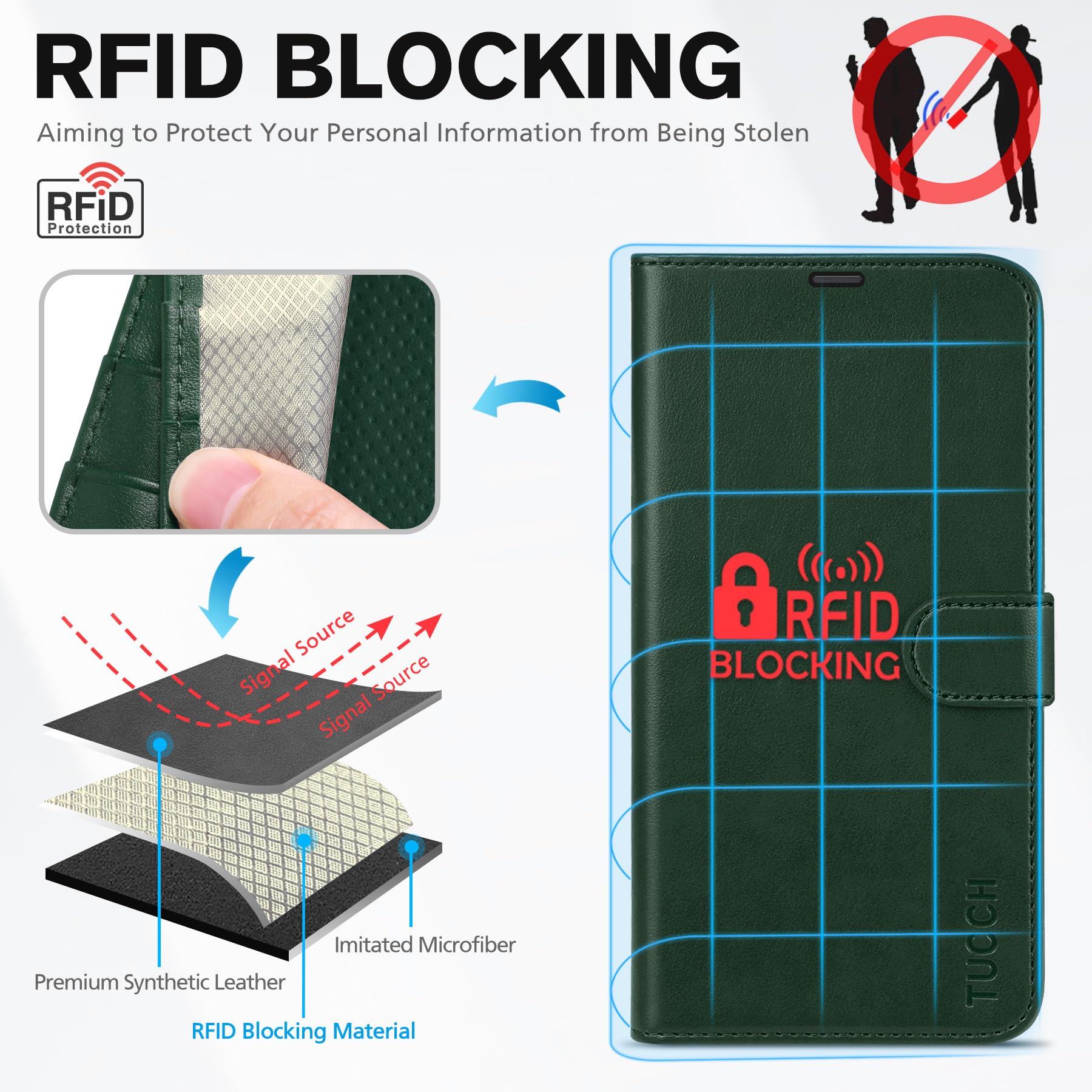 iPhone 14 Pro 5G, [RFID Blocking] 4 Card Holder Stand [Shockproof TPU Interior Case] PU Leather Magnetic Protective Flip Cover Compatible with iPhone 14 Pro 6.1" 2022, Black