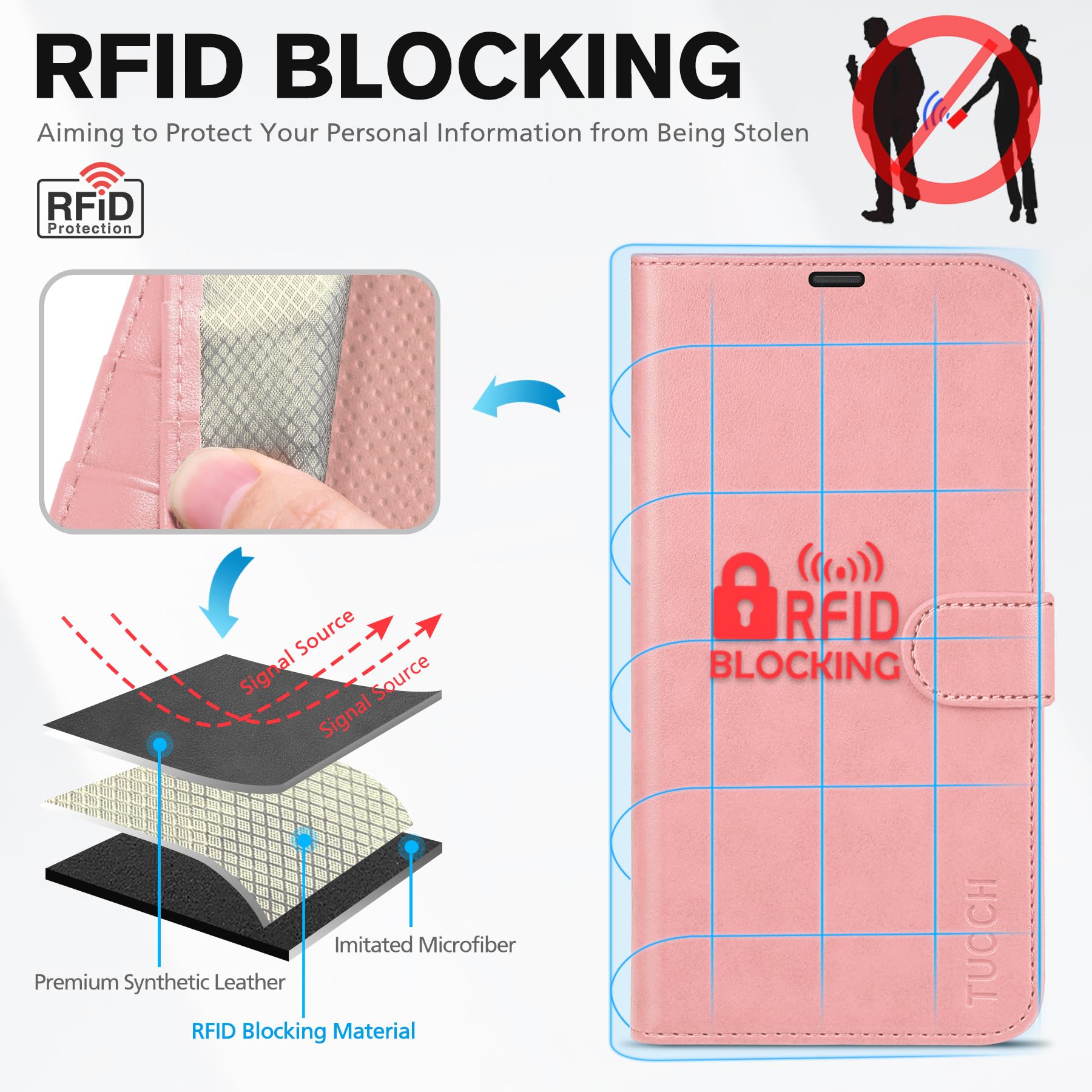 iPhone 14, [RFID Blocking] 4 Card Holder Stand [Shockproof TPU Interior Shell], PU Leather Magnetic Protective Flip Cover 6.1" 2022, Black