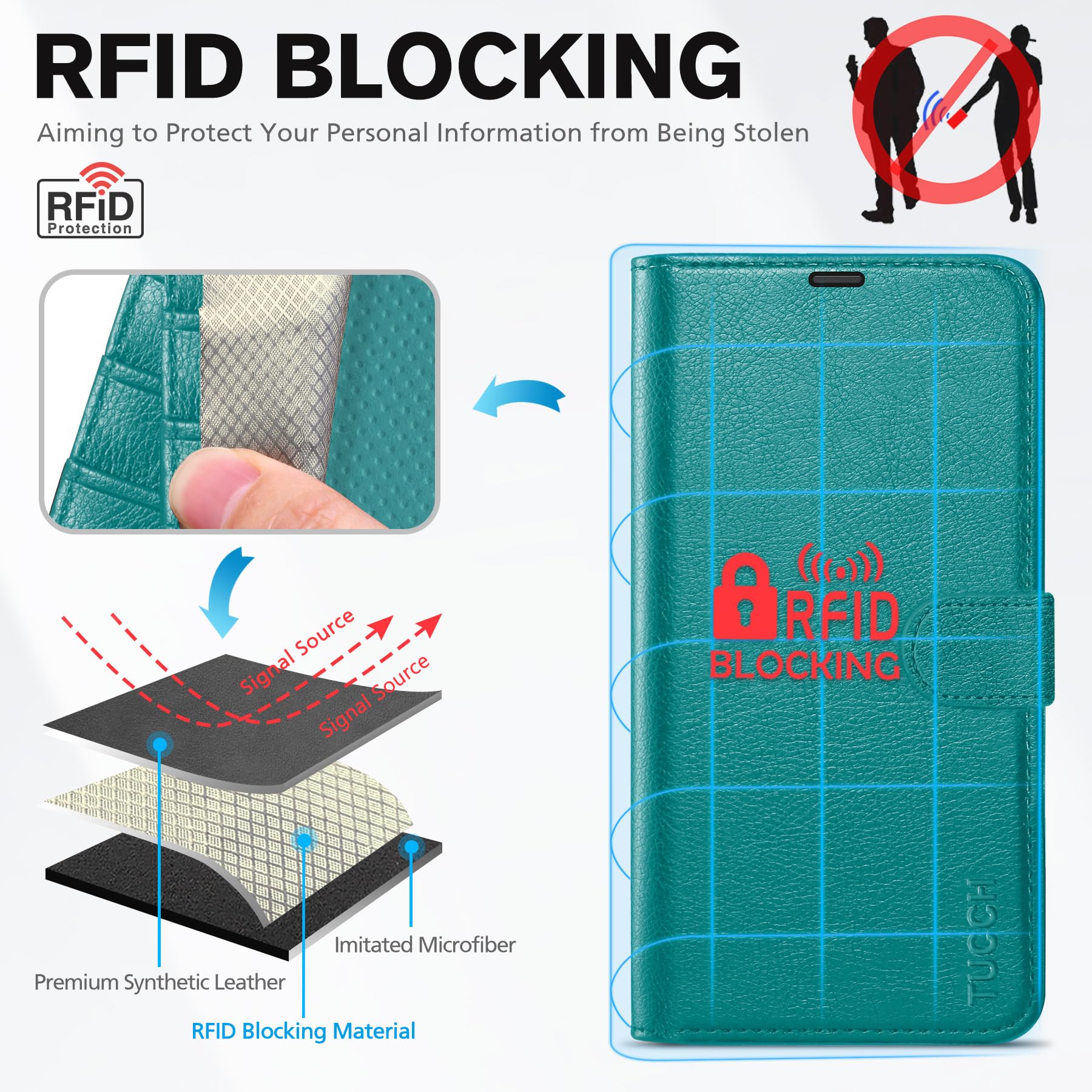 iPhone 14, [RFID Blocking] 4 Card Holder Stand [Shockproof TPU Interior Shell], PU Leather Magnetic Protective Flip Cover 6.1" 2022, Black