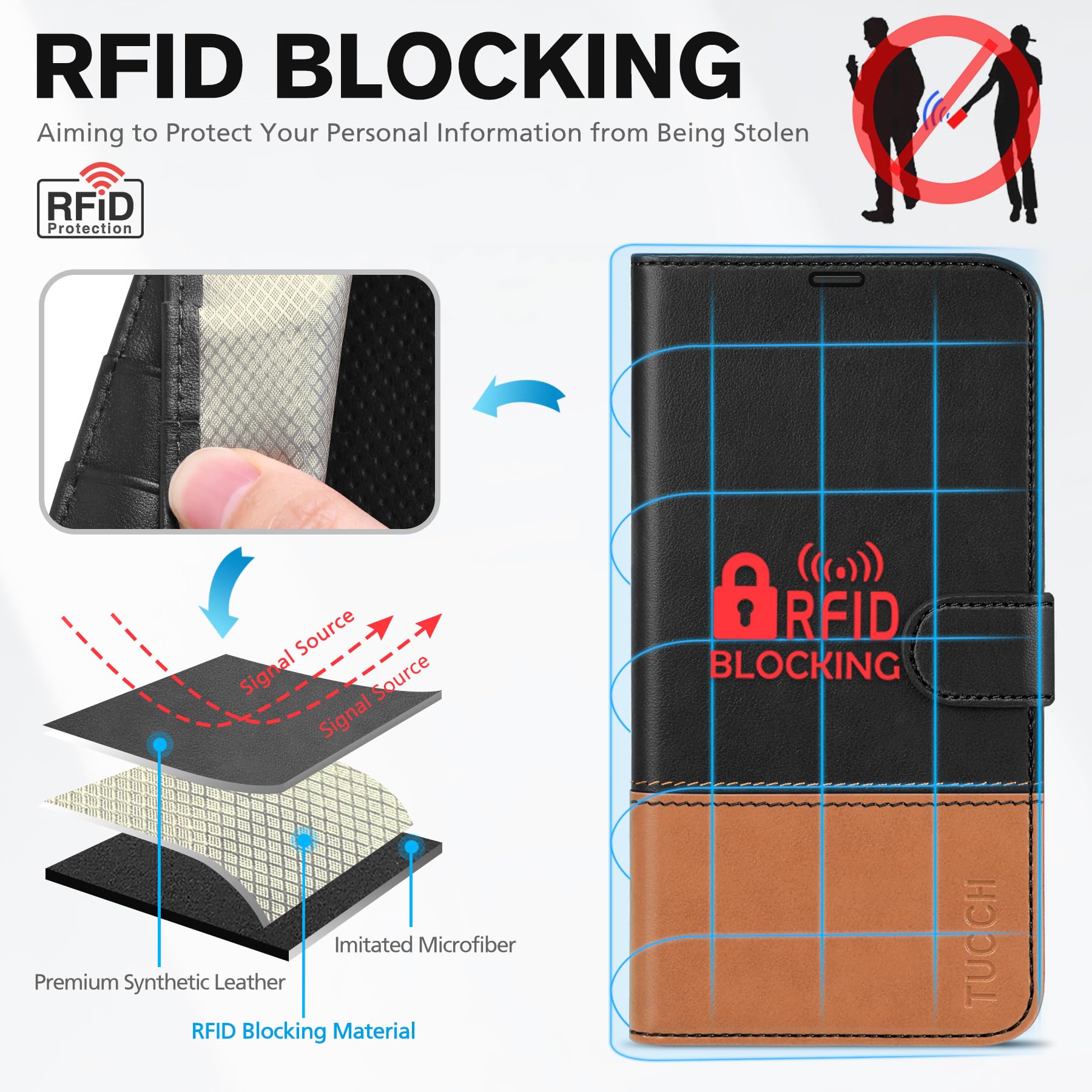 iPhone 14, [RFID Blocking] 4 Card Holder Stand [Shockproof TPU Interior Shell], PU Leather Magnetic Protective Flip Cover 6.1" 2022, Black