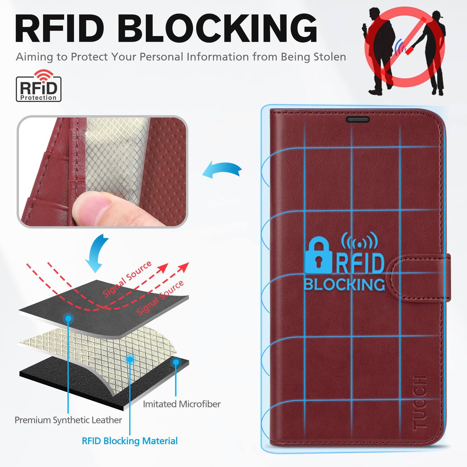 iPhone 14, [RFID Blocking] 4 Card Holder Stand [Shockproof TPU Interior Shell], PU Leather Magnetic Protective Flip Cover 6.1" 2022, Black