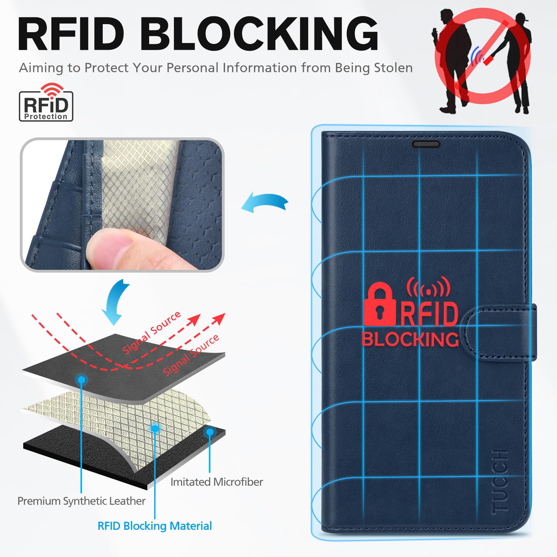 iPhone 15 6.1", Kickstand PU Leather [RFID Blocking] 4 Card Holder Magnetic Stand Protective Cover [TPU Shockproof Inner Shell] 5G 2023, Black