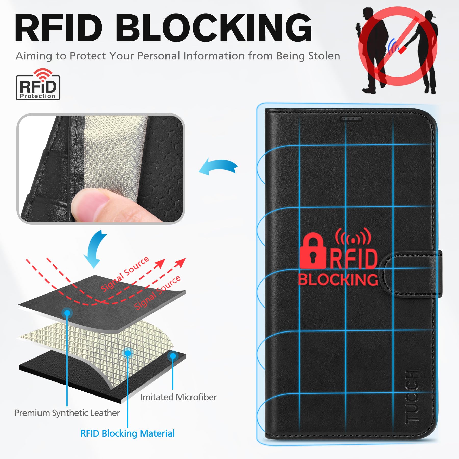 iPhone 15 6.1", Kickstand PU Leather [RFID Blocking] 4 Card Holder Magnetic Stand Protective Cover [TPU Shockproof Inner Shell] 5G 2023, Black