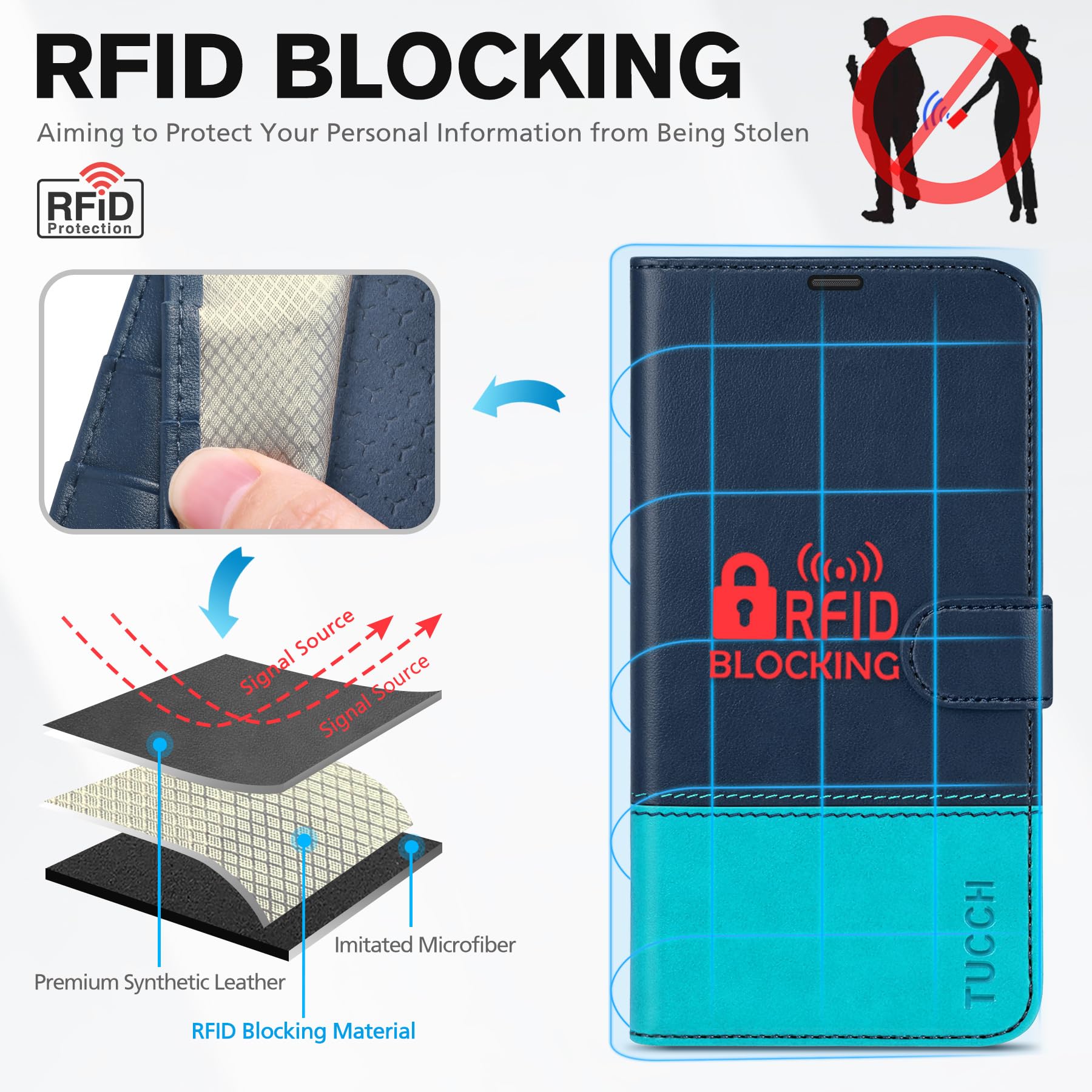 iPhone 15 Pro Max, RFID Blocking 4 Card Holder Kickstand Shockproof TPU Inner Case, PU Leather Magnetic Flip Folio Cover, Black